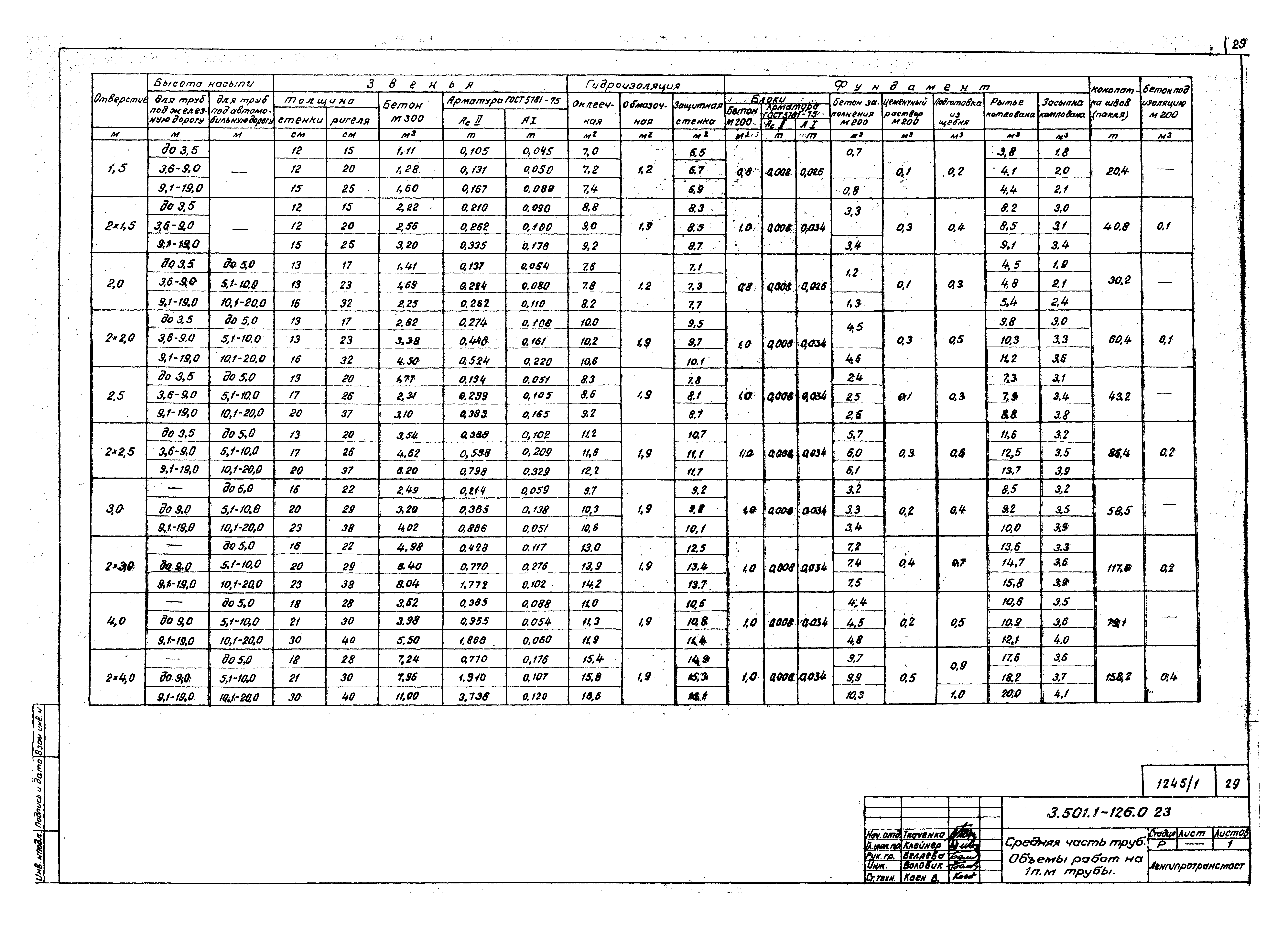 Серия 3.501.1-126