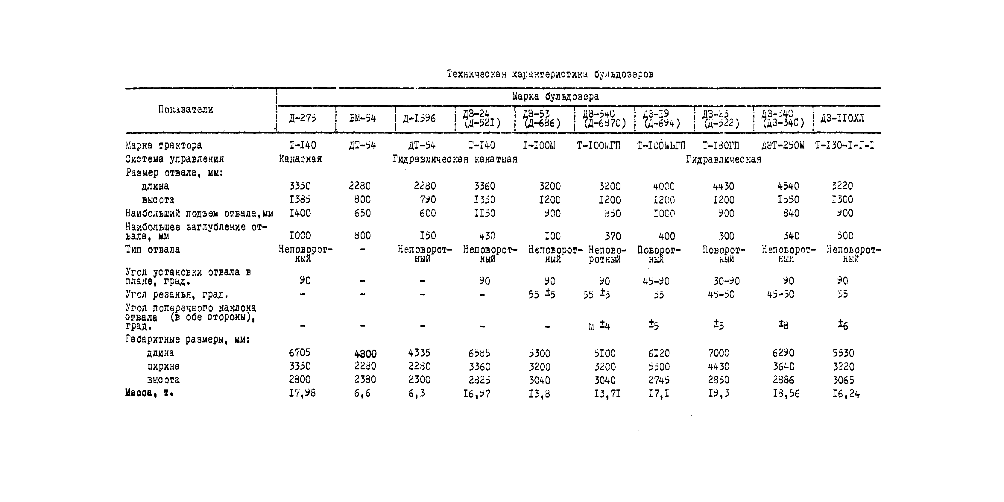 ВСН 2-112-79