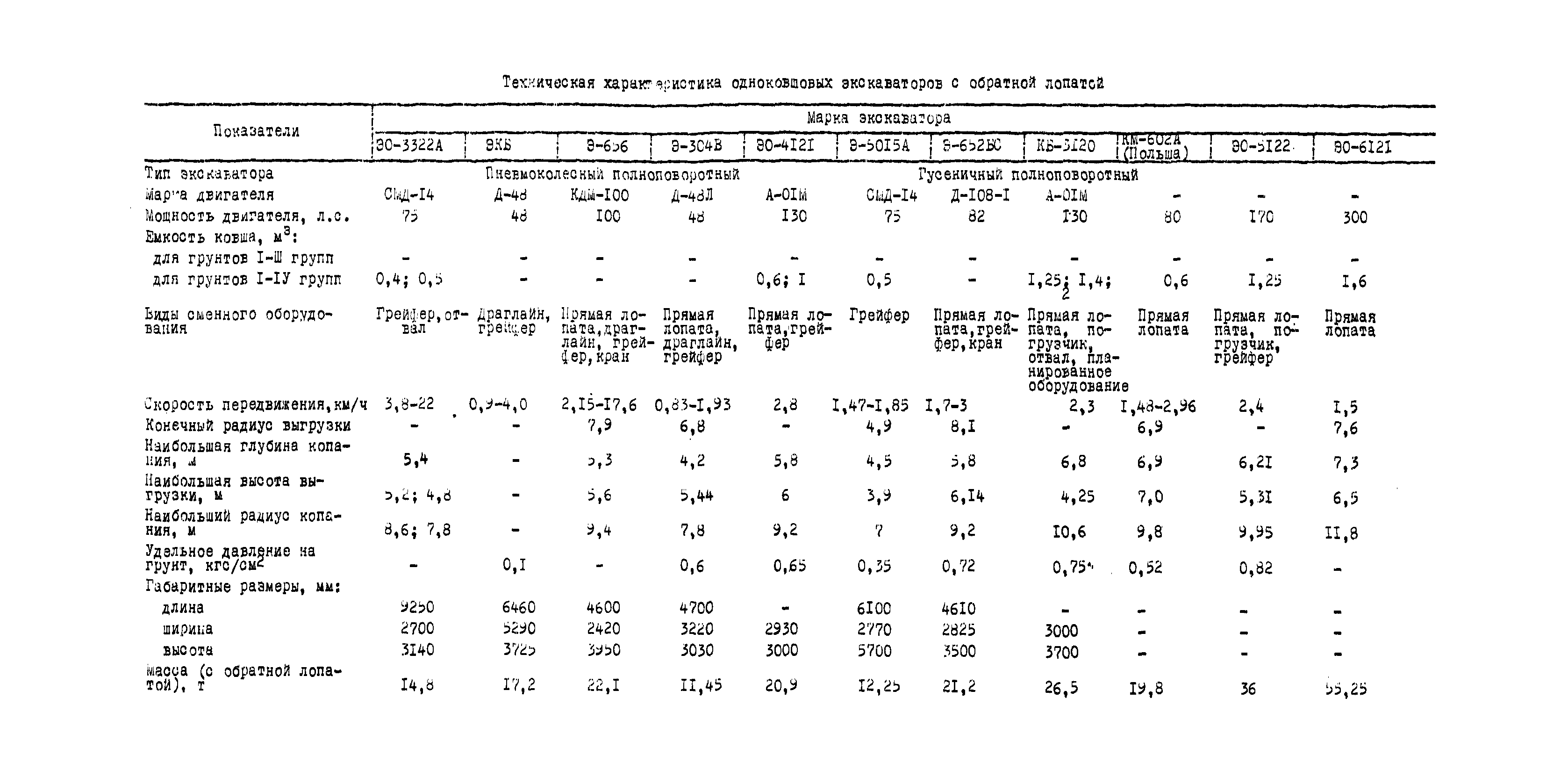 ВСН 2-112-79