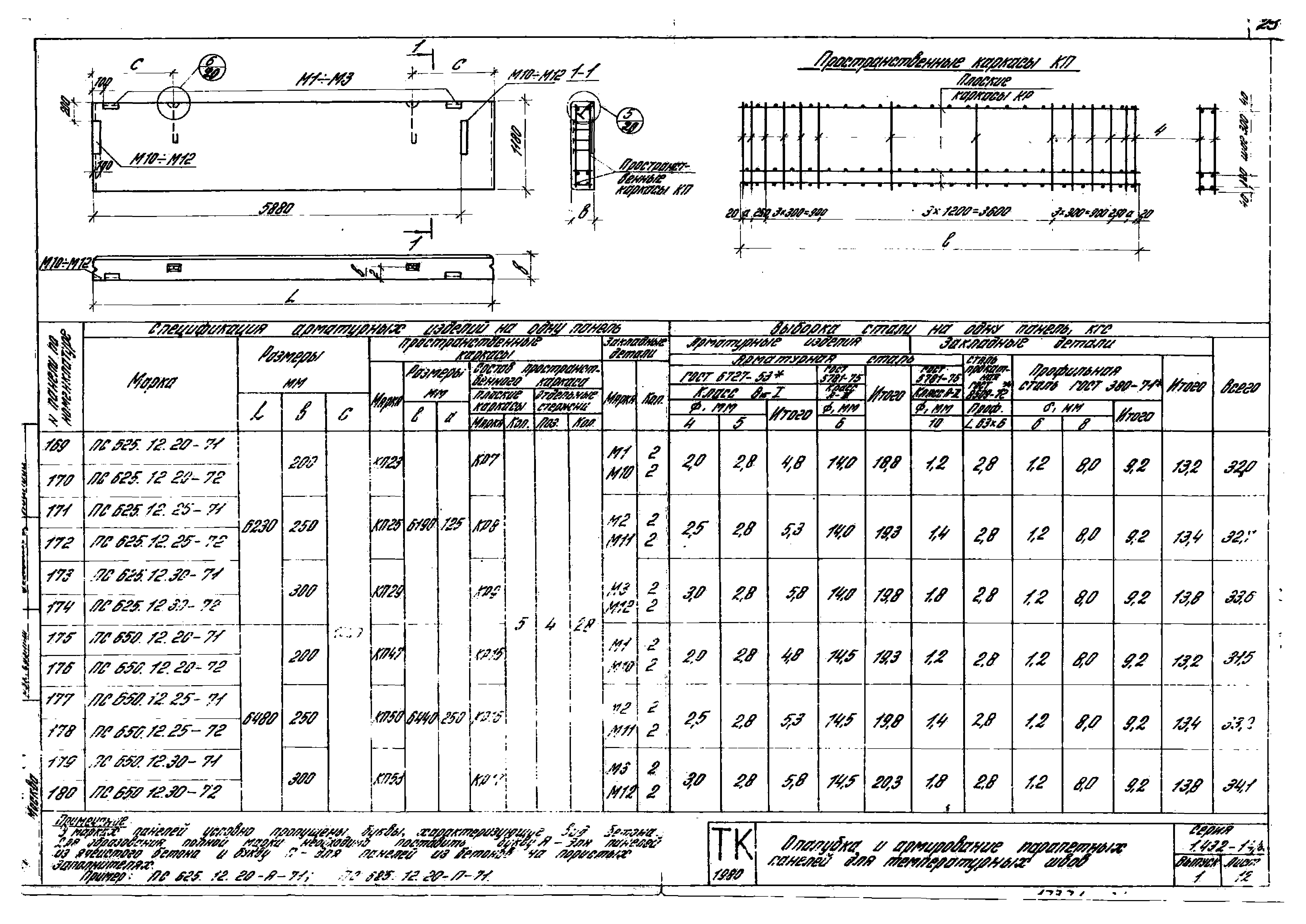 Серия 1.432-14/80