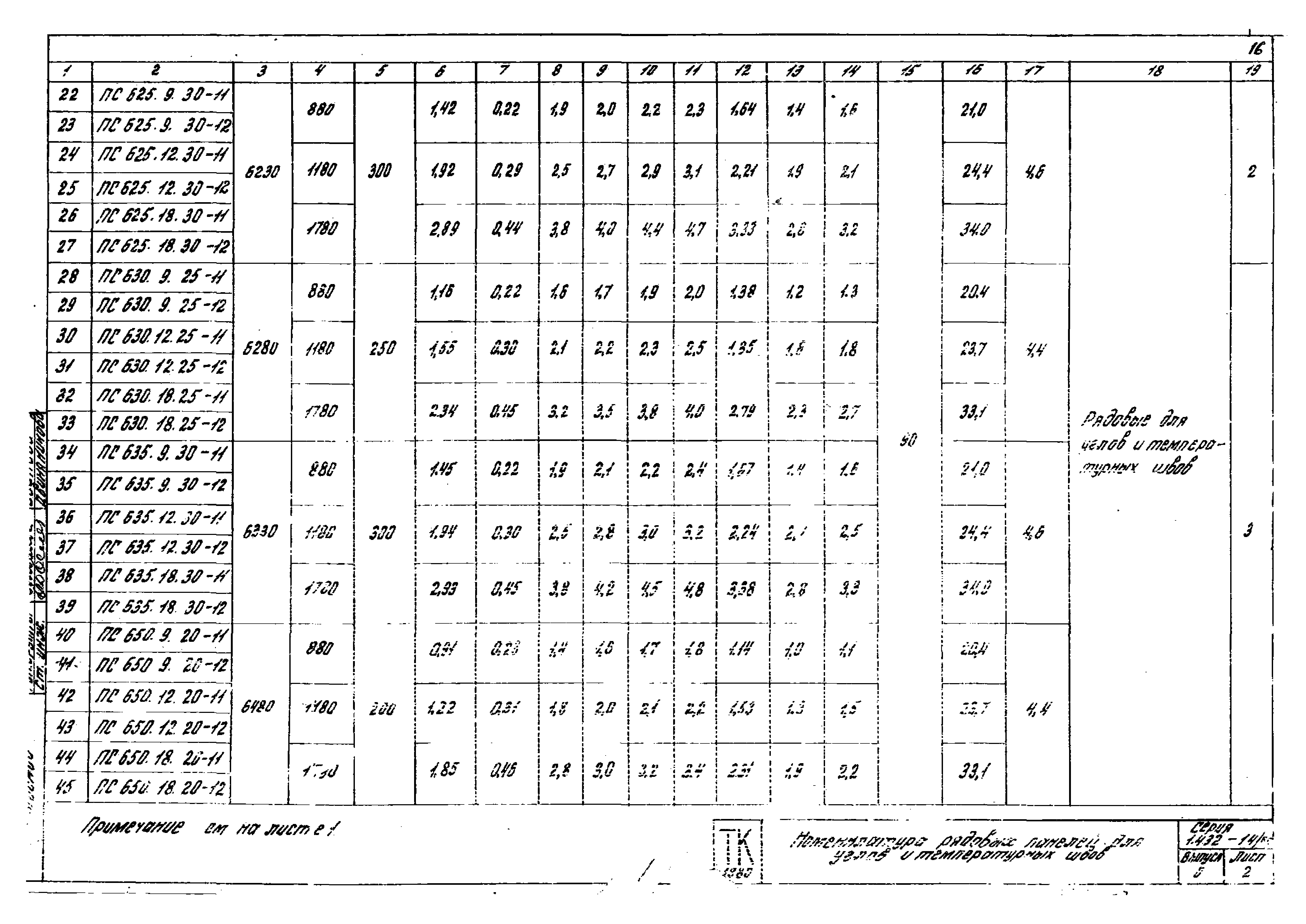 Серия 1.432-14/80