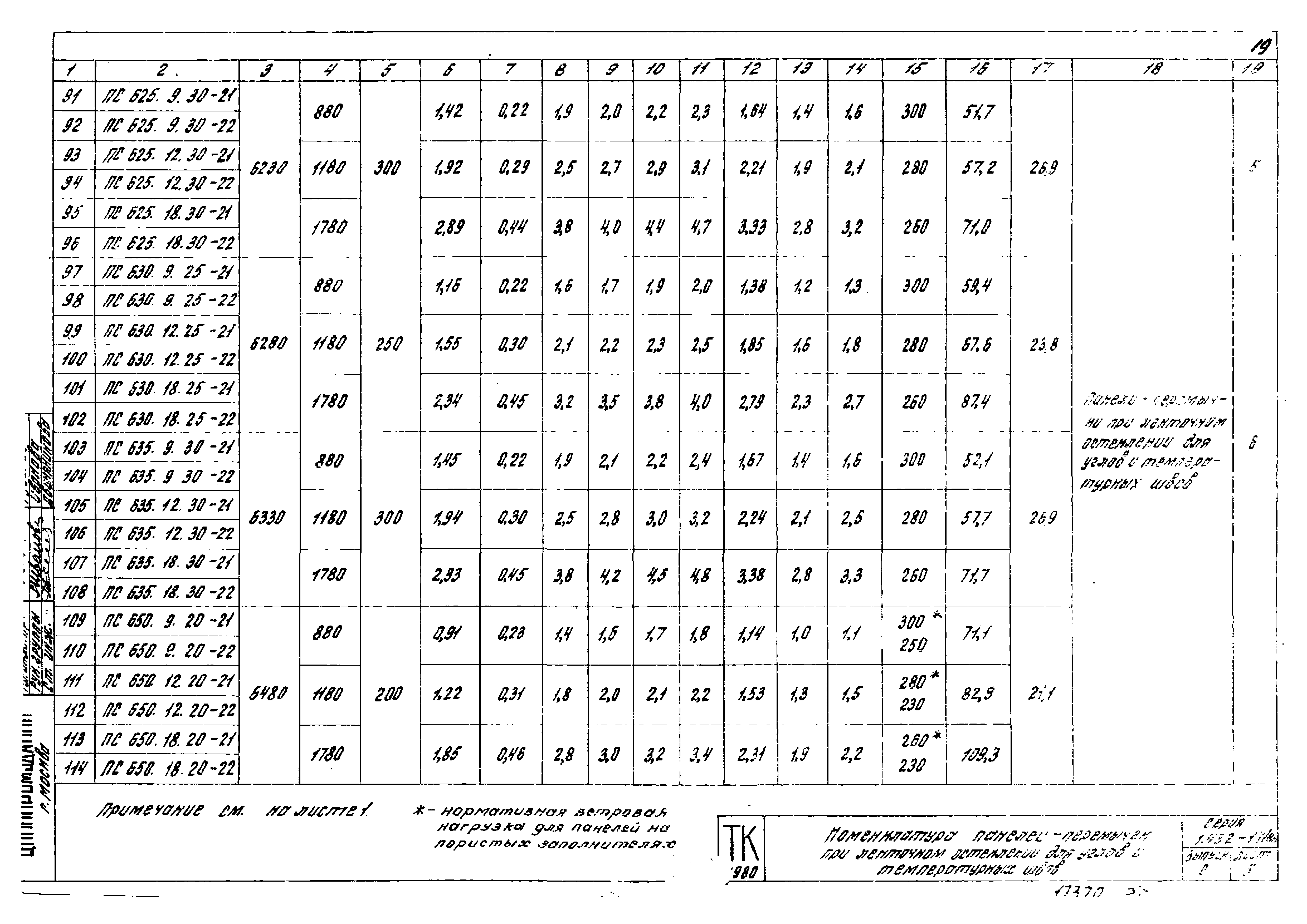 Серия 1.432-14/80