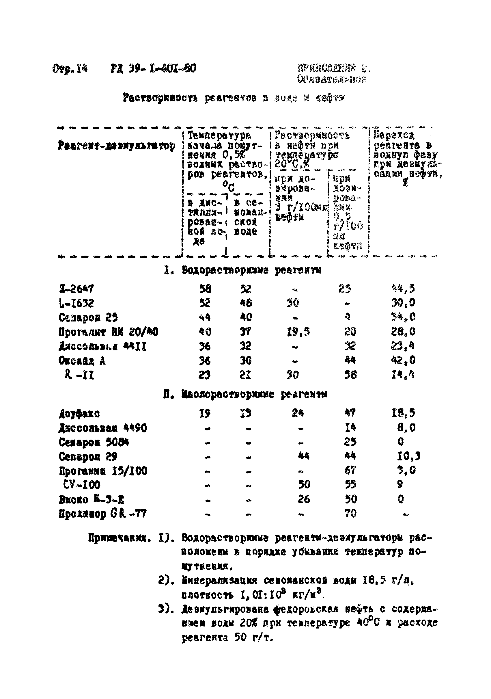 РД 39-1-401-80