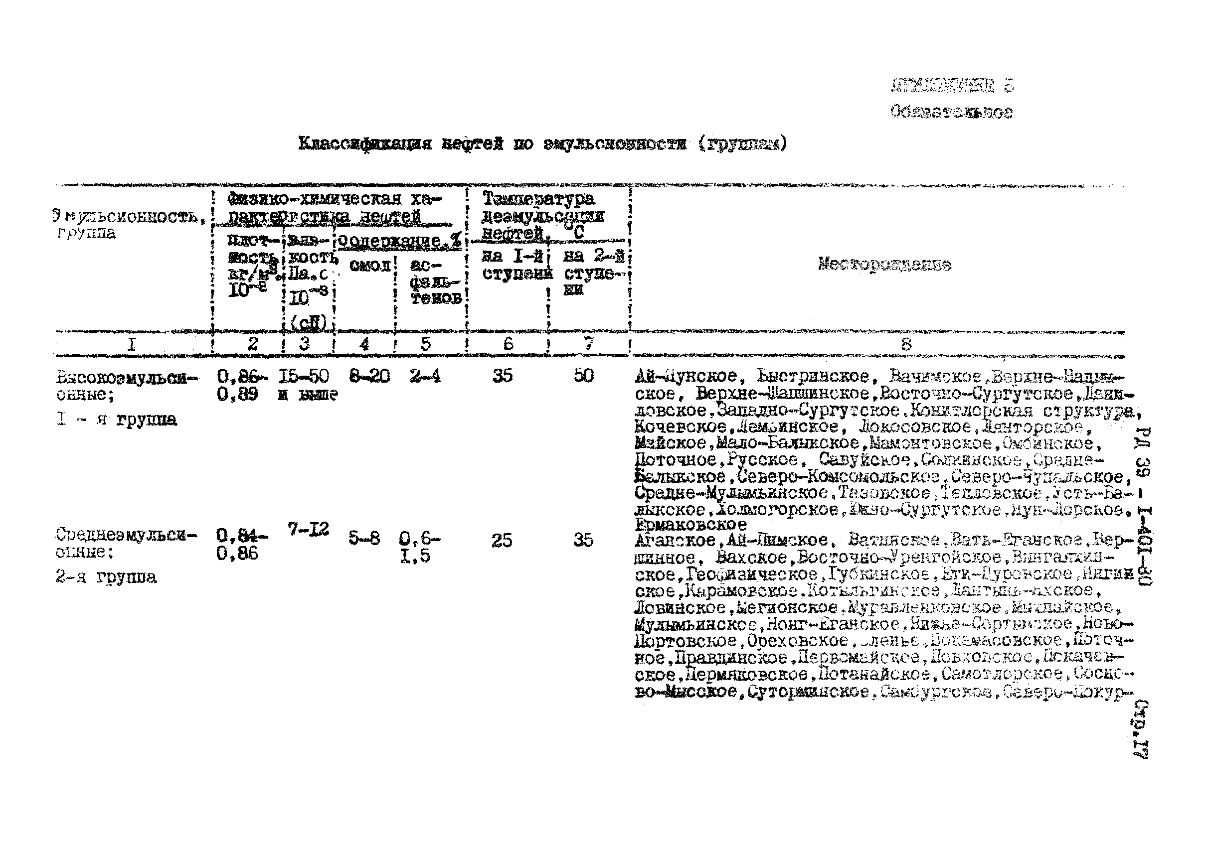 РД 39-1-401-80