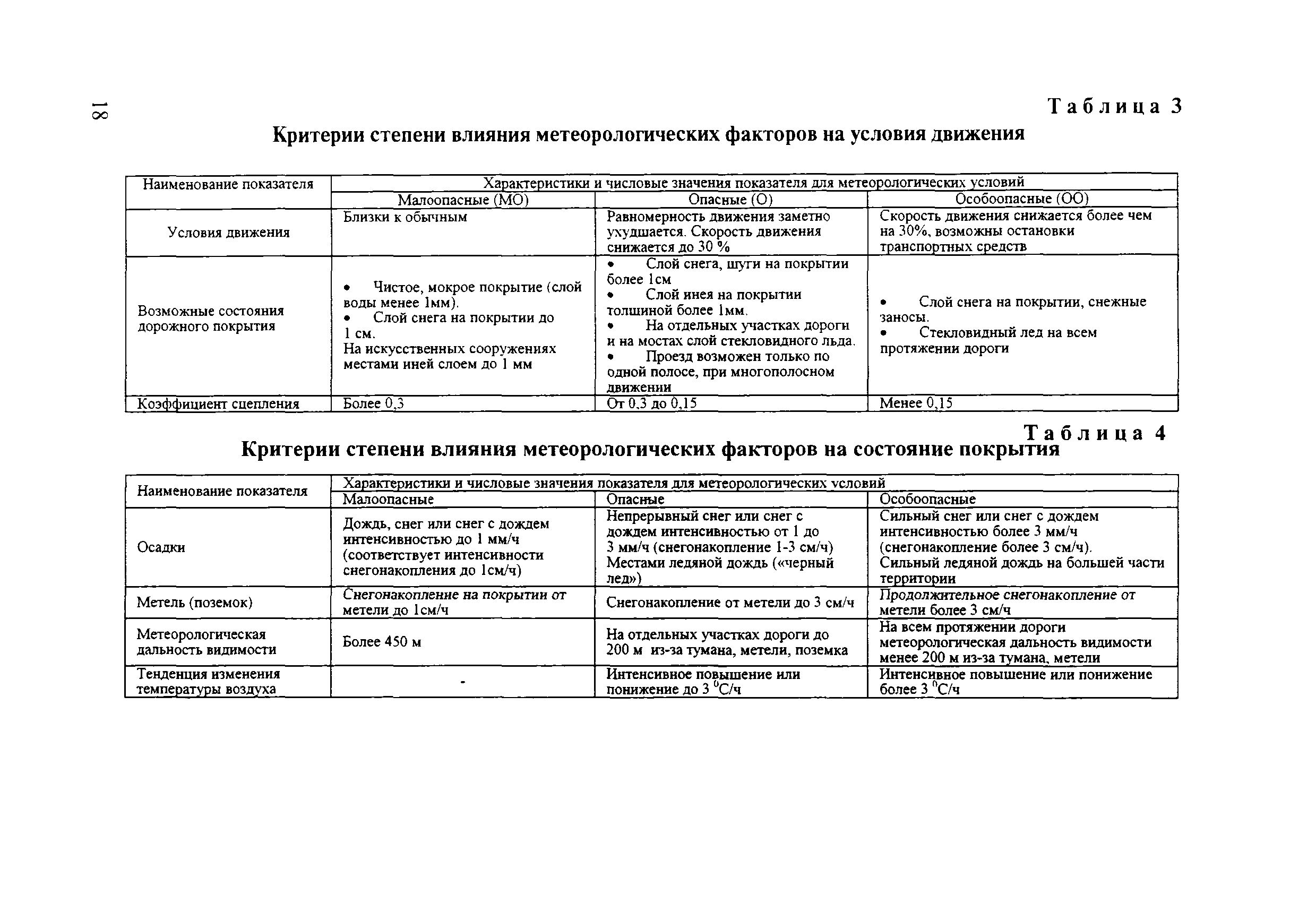 ОДМ 218.2.003-2009