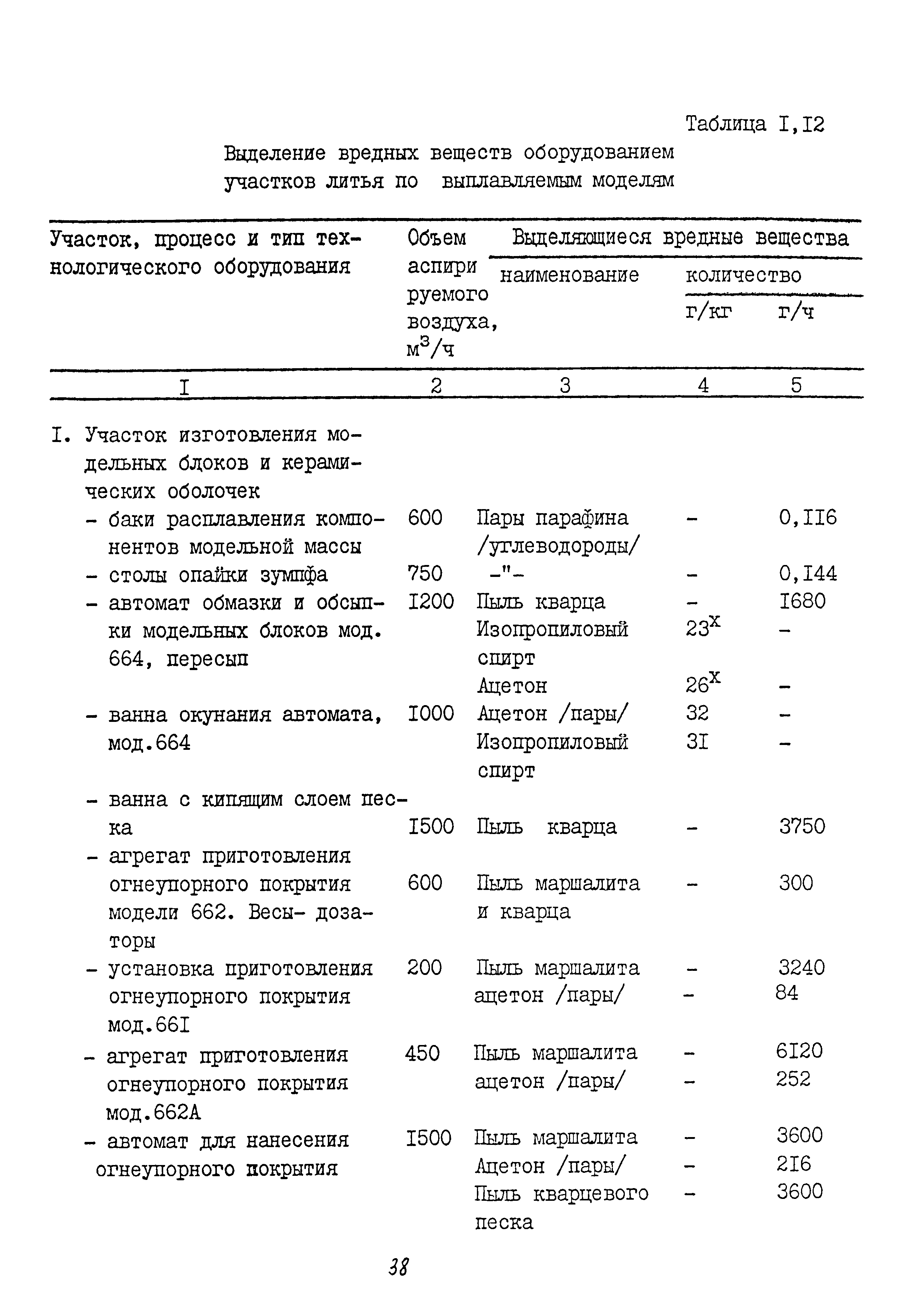 ММ 1.4.1038-82