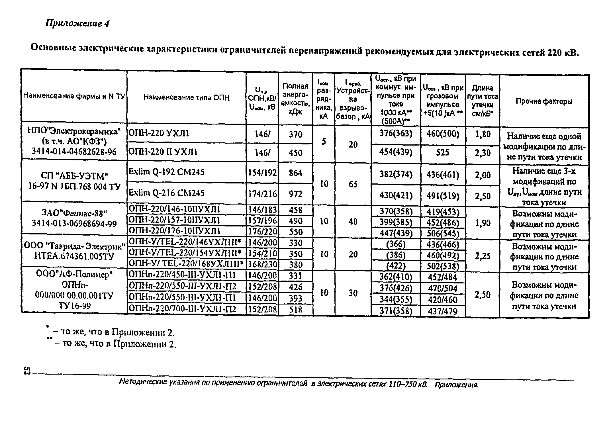 методика испытания стеллажей на нагрузку образец