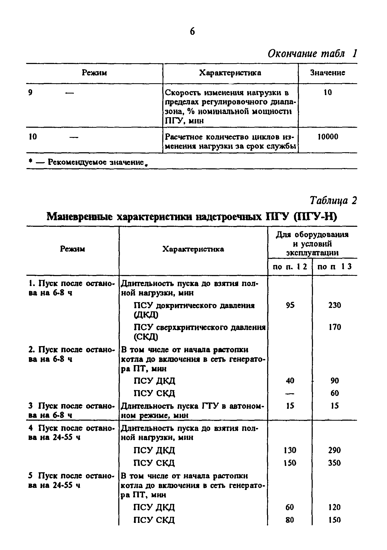 СО 34.30.741-96