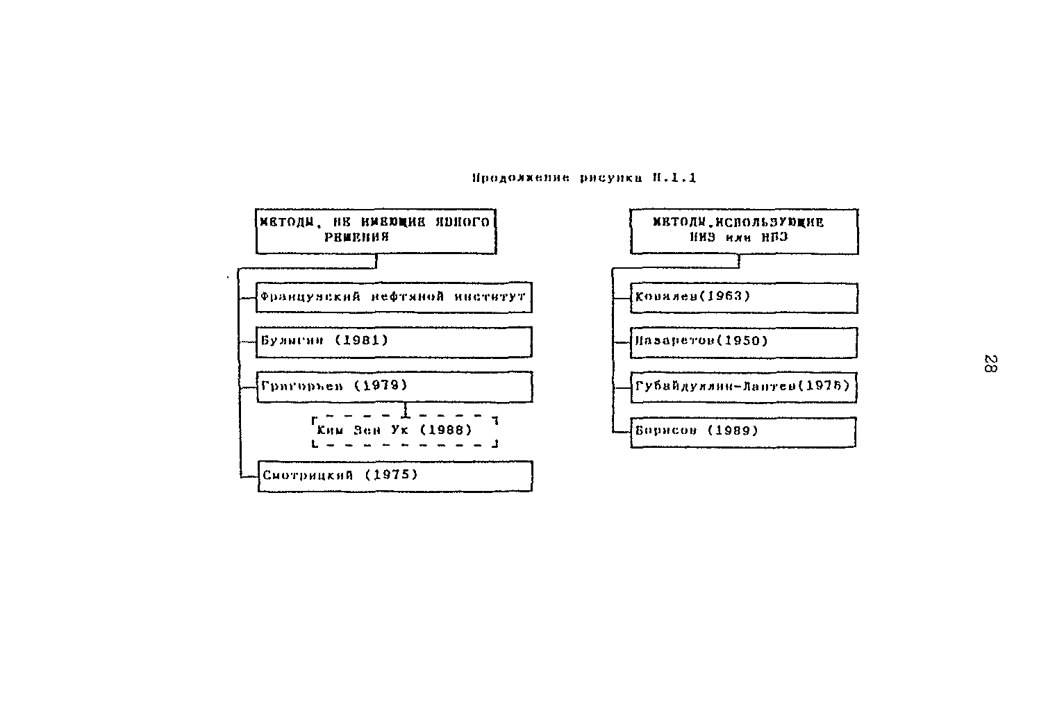 РД 153-39.1-004-96