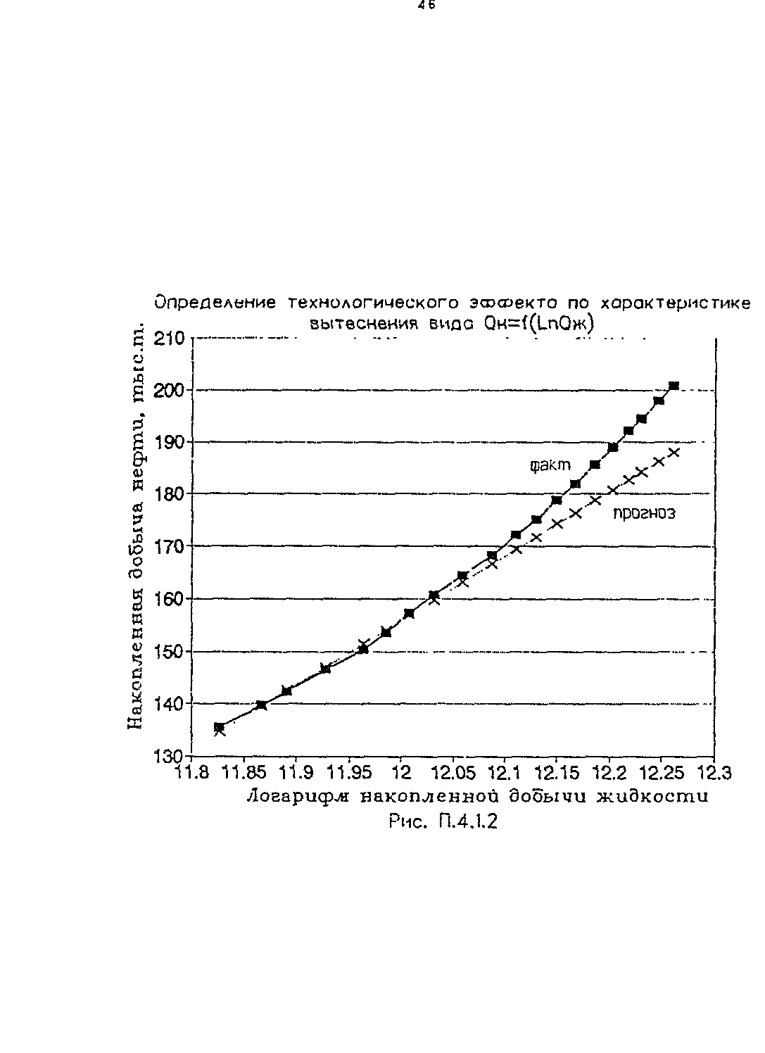 РД 153-39.1-004-96