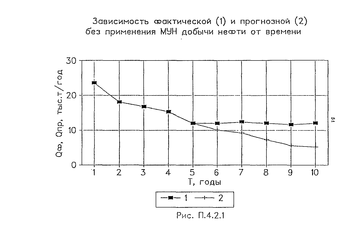 РД 153-39.1-004-96