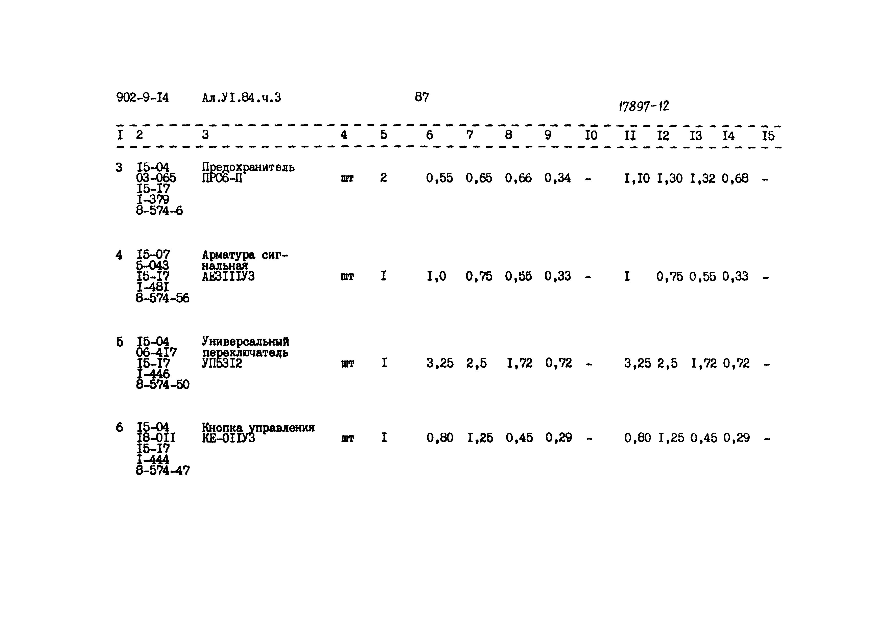 Типовой проект 902-9-14