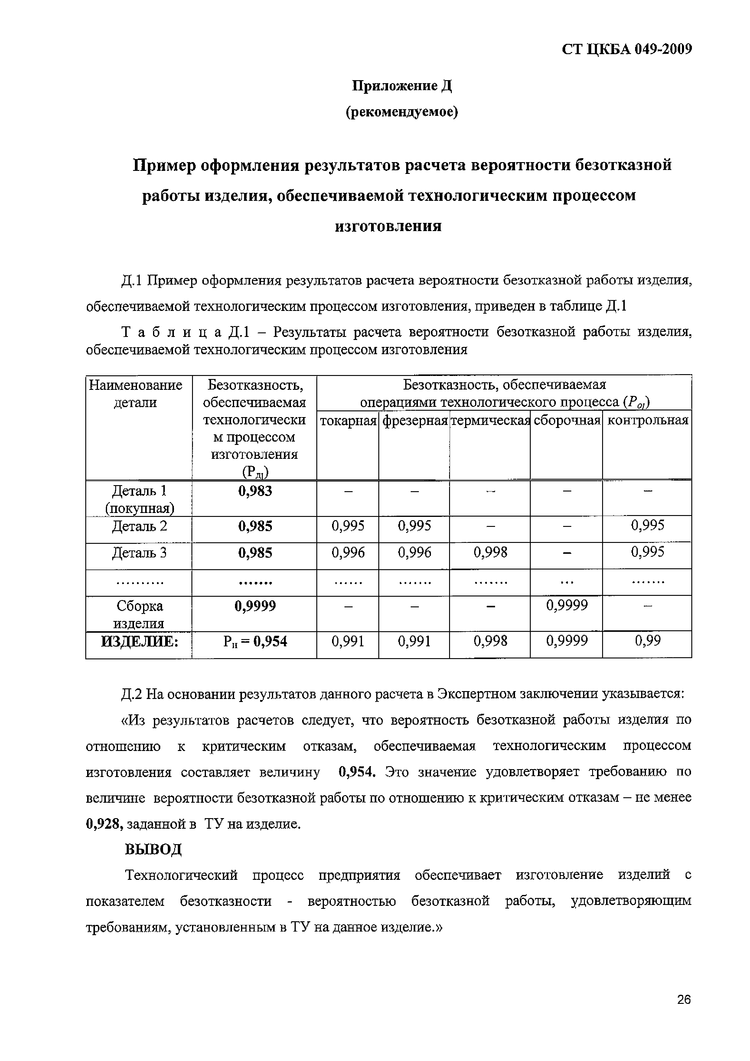 СТ ЦКБА 049-2009