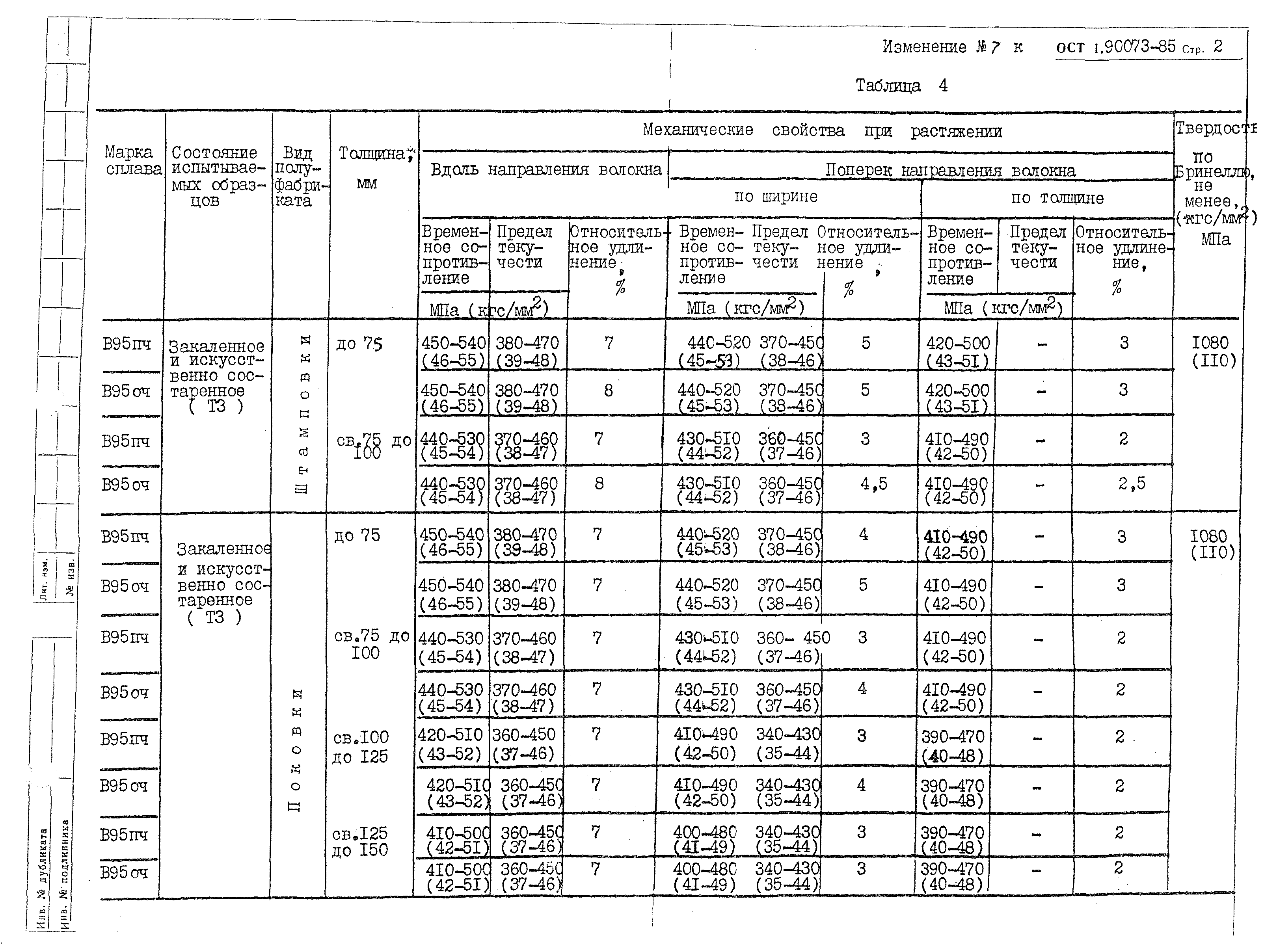 ОСТ 1 90073-85