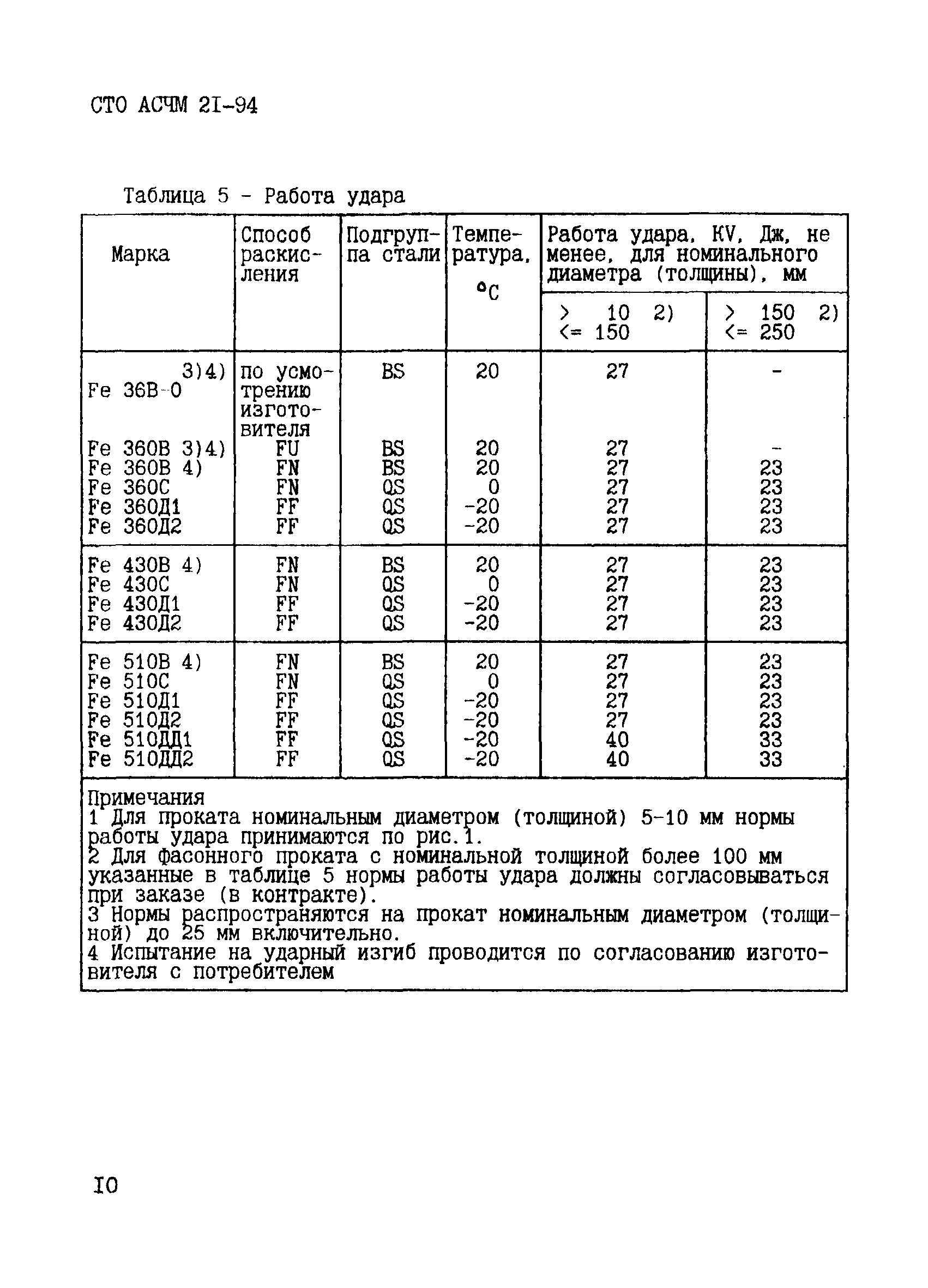 СТО АСЧМ 21-94