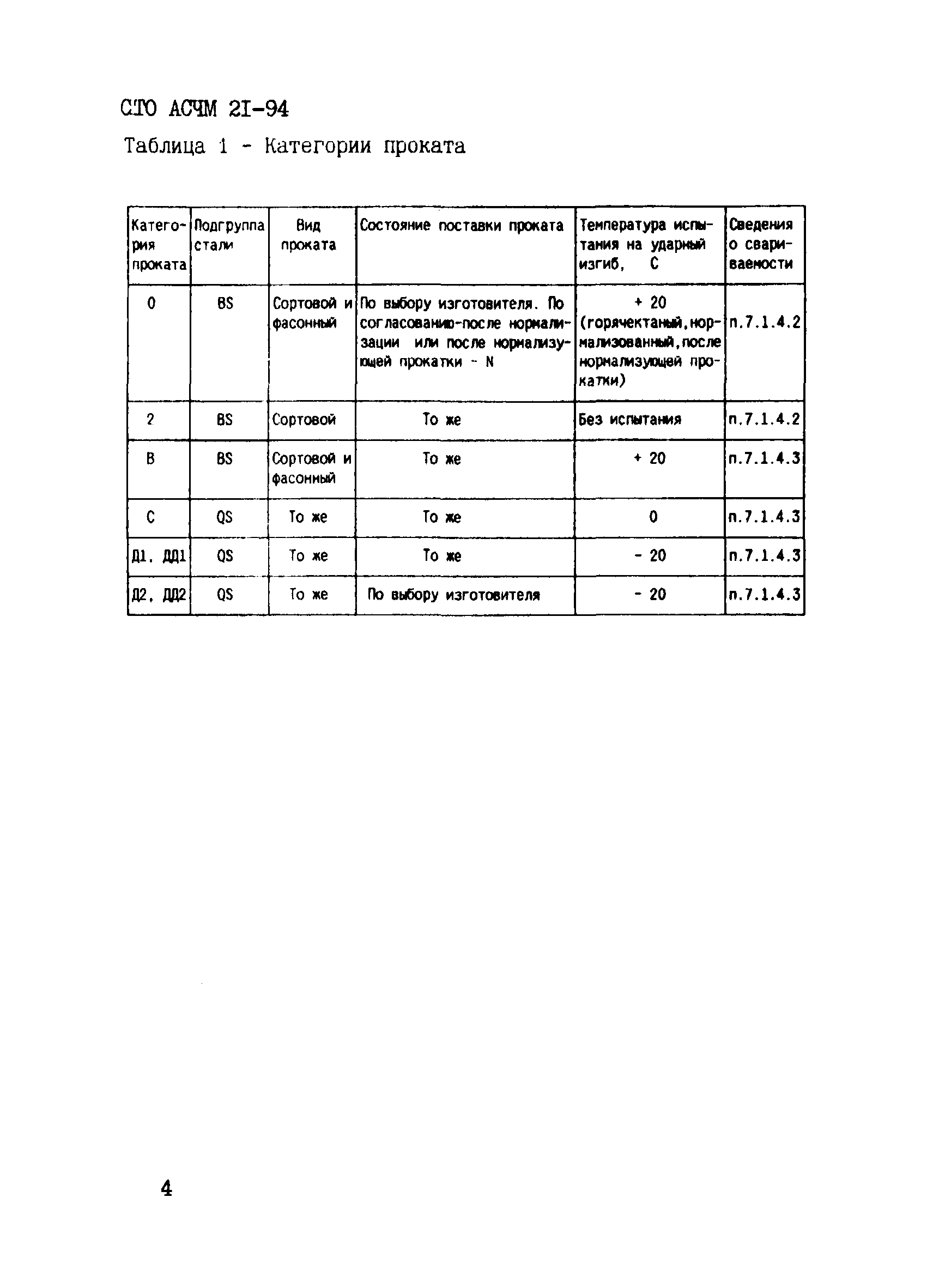 СТО АСЧМ 21-94