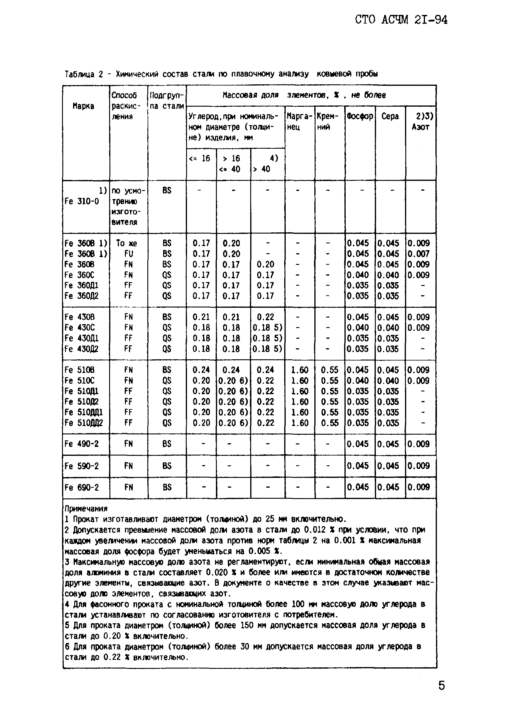 СТО АСЧМ 21-94