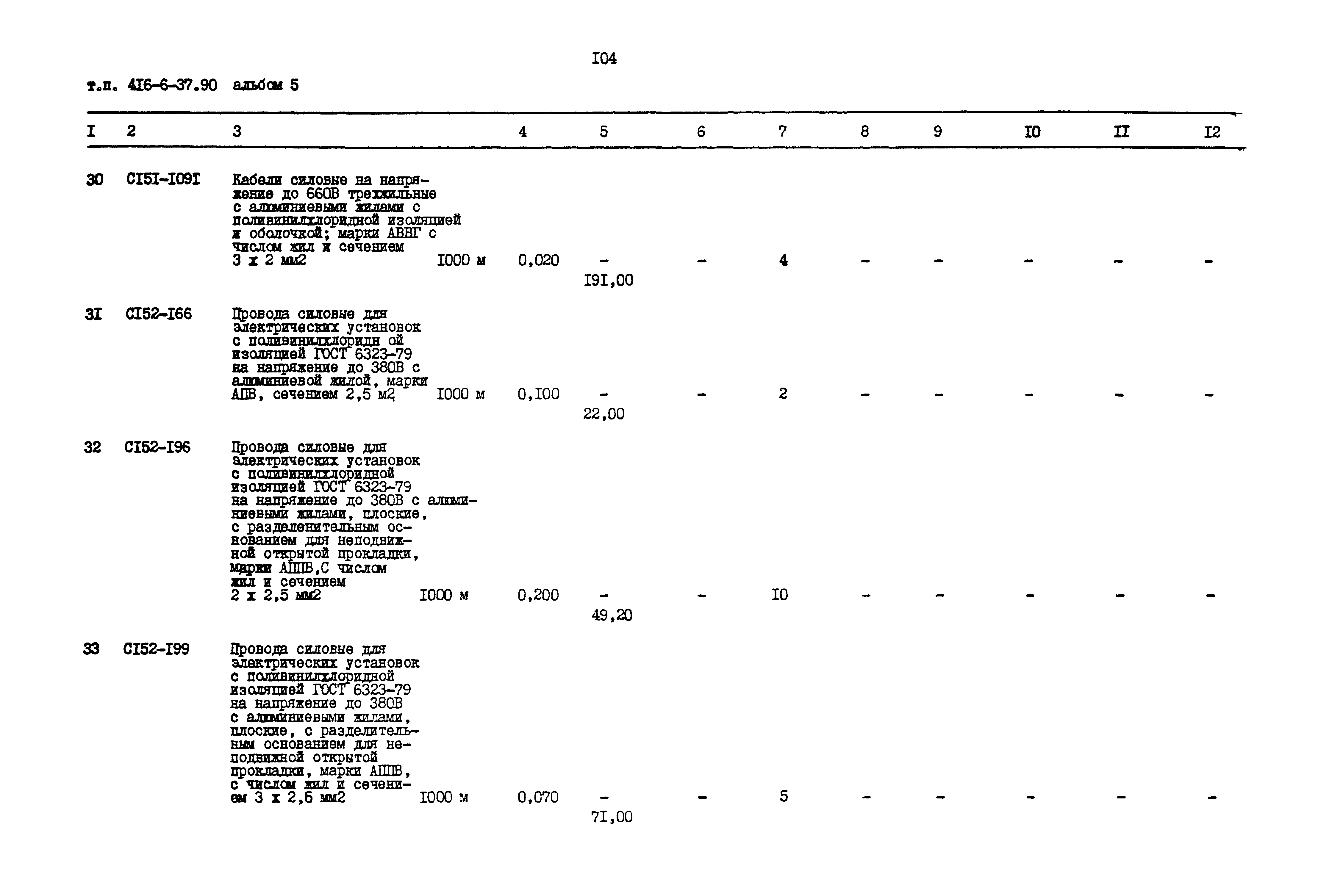 Типовой проект 416-6-37.90