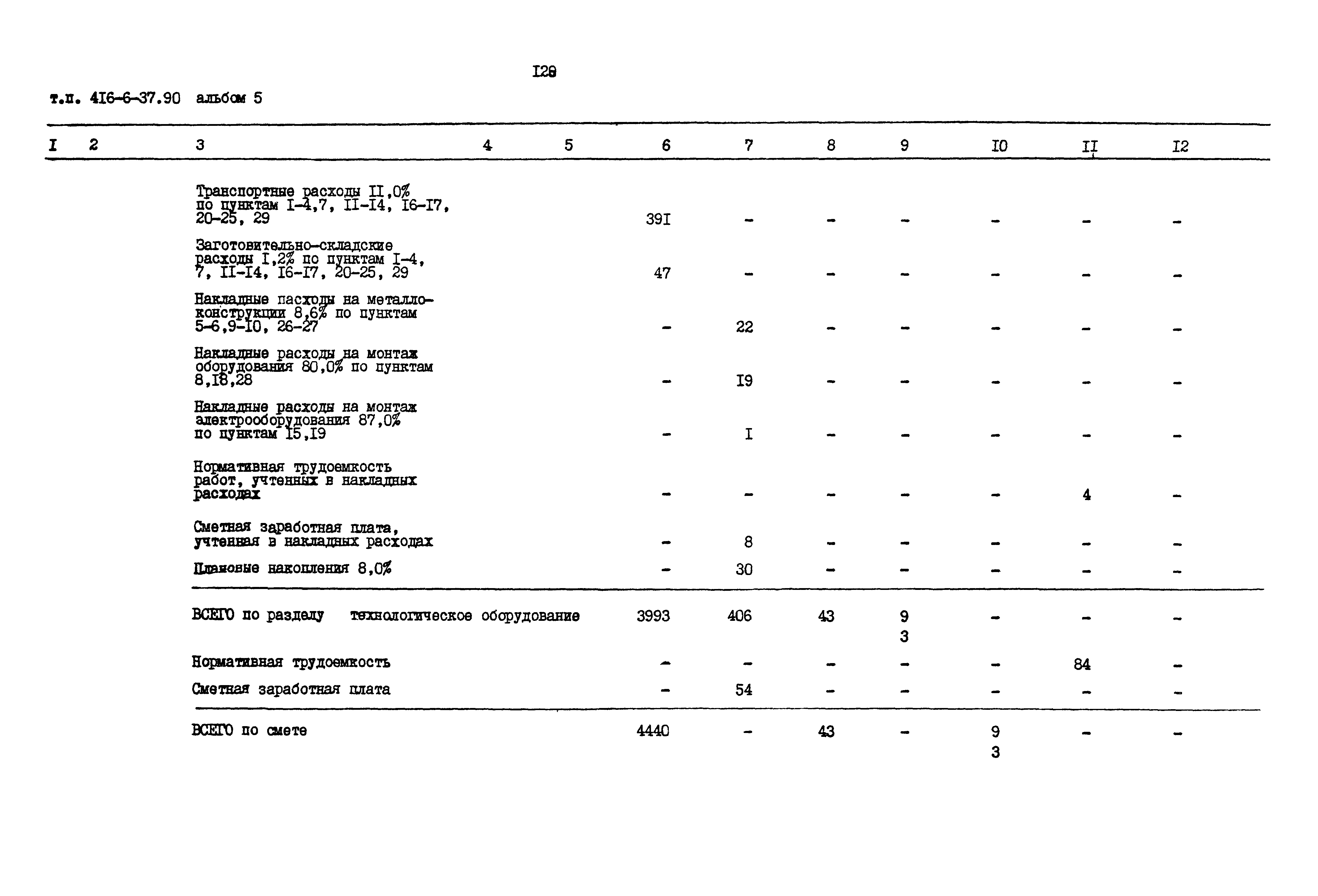 Типовой проект 416-6-37.90