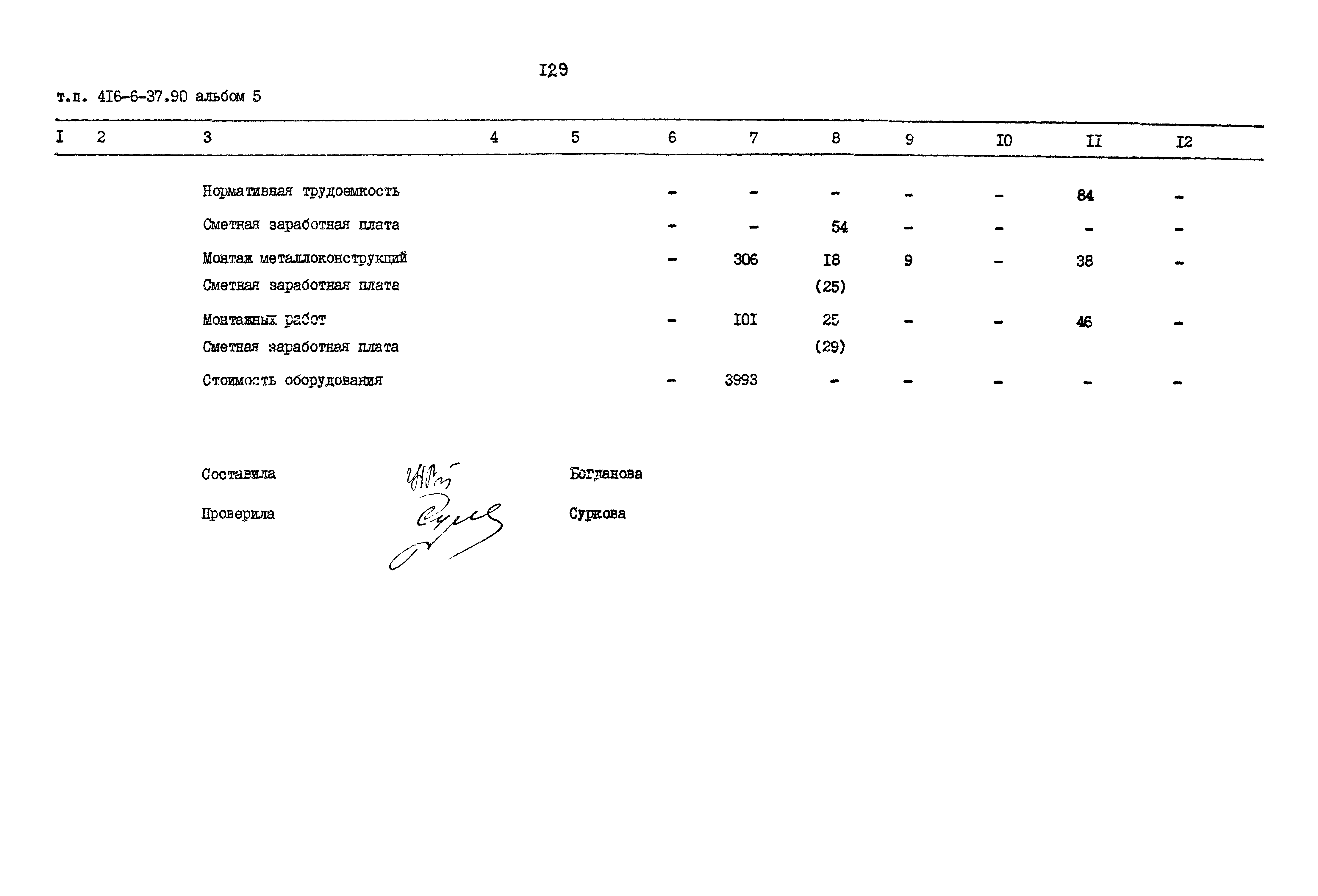 Типовой проект 416-6-37.90