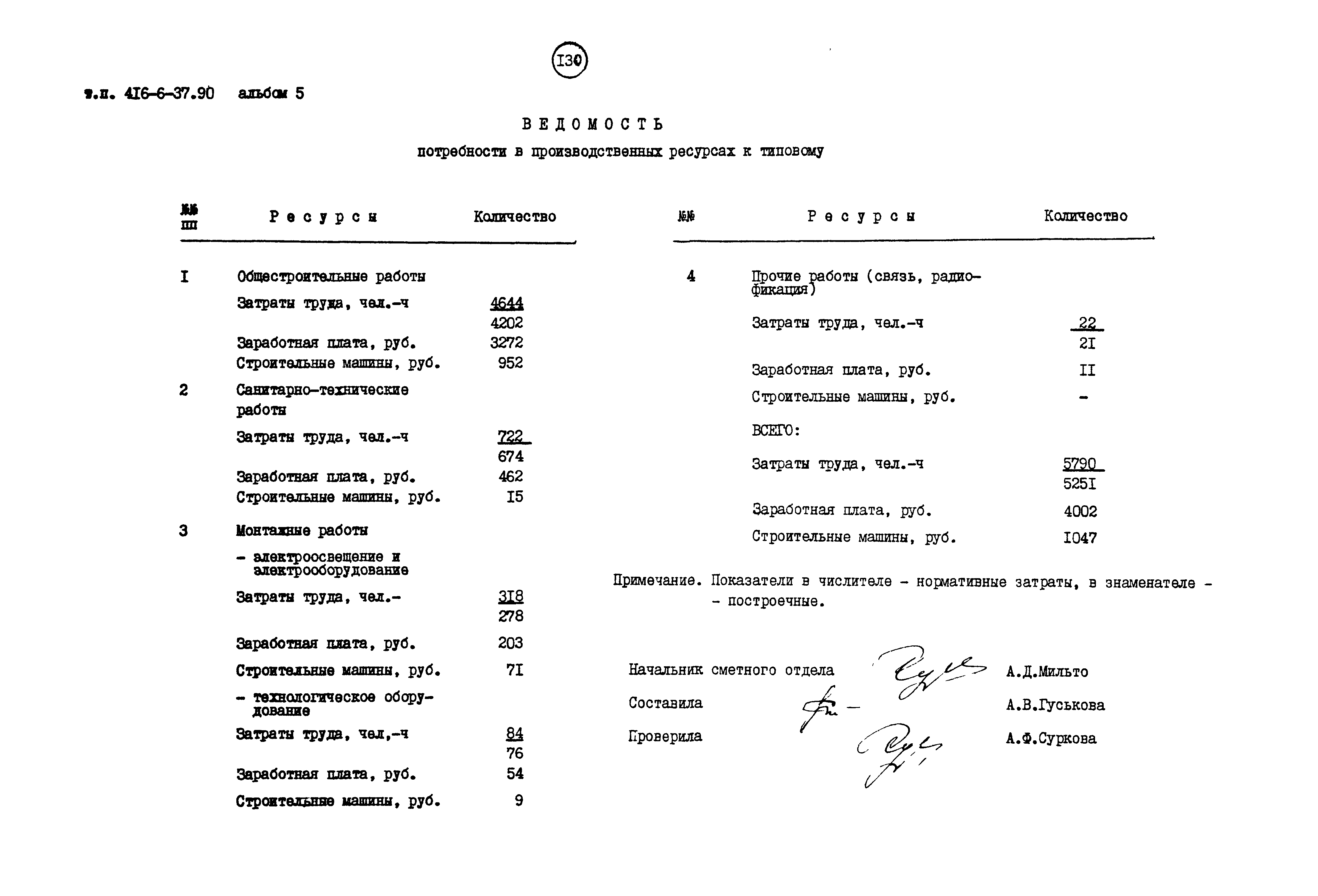 Типовой проект 416-6-37.90