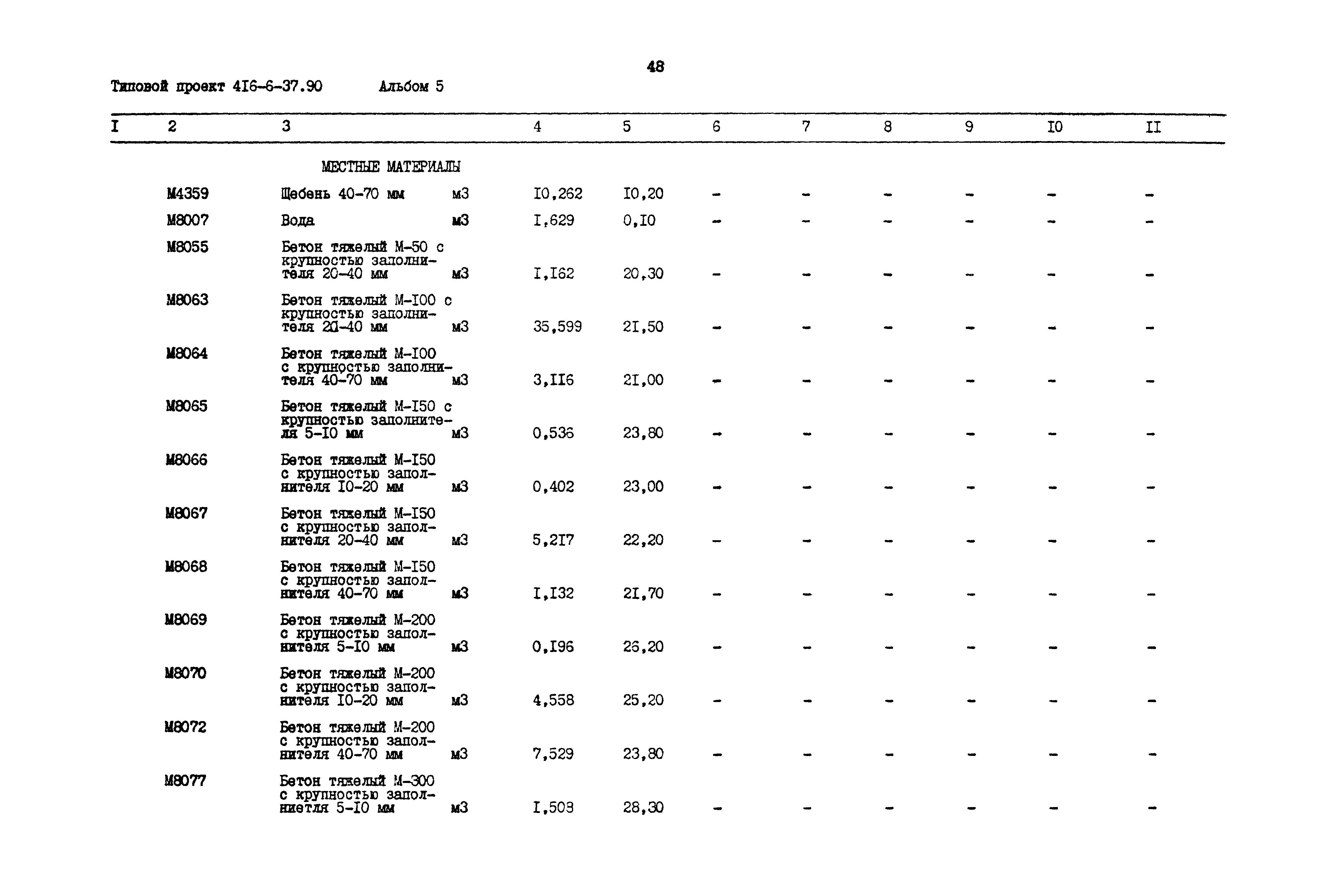 Типовой проект 416-6-37.90