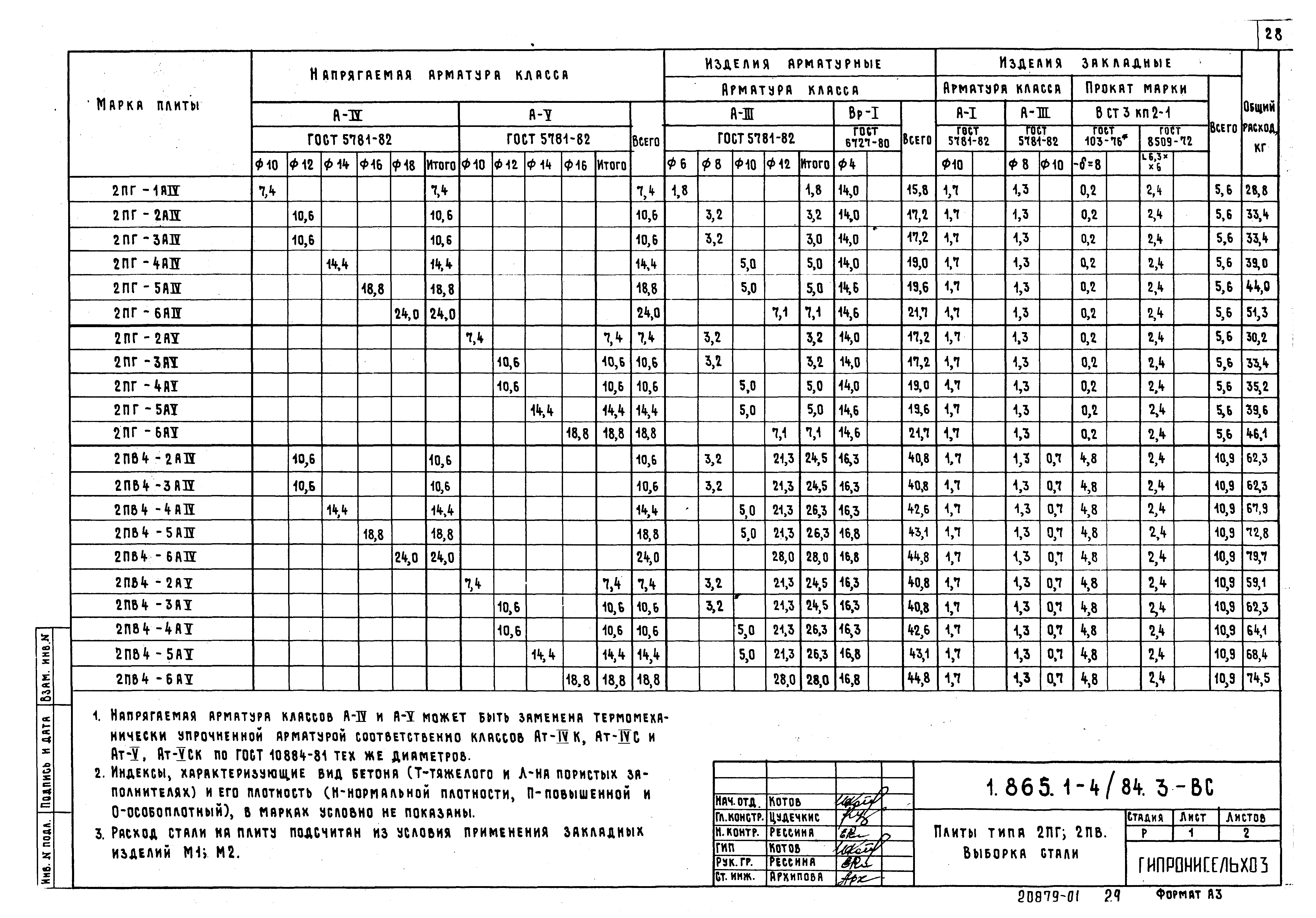 Серия 1.865.1-4/84