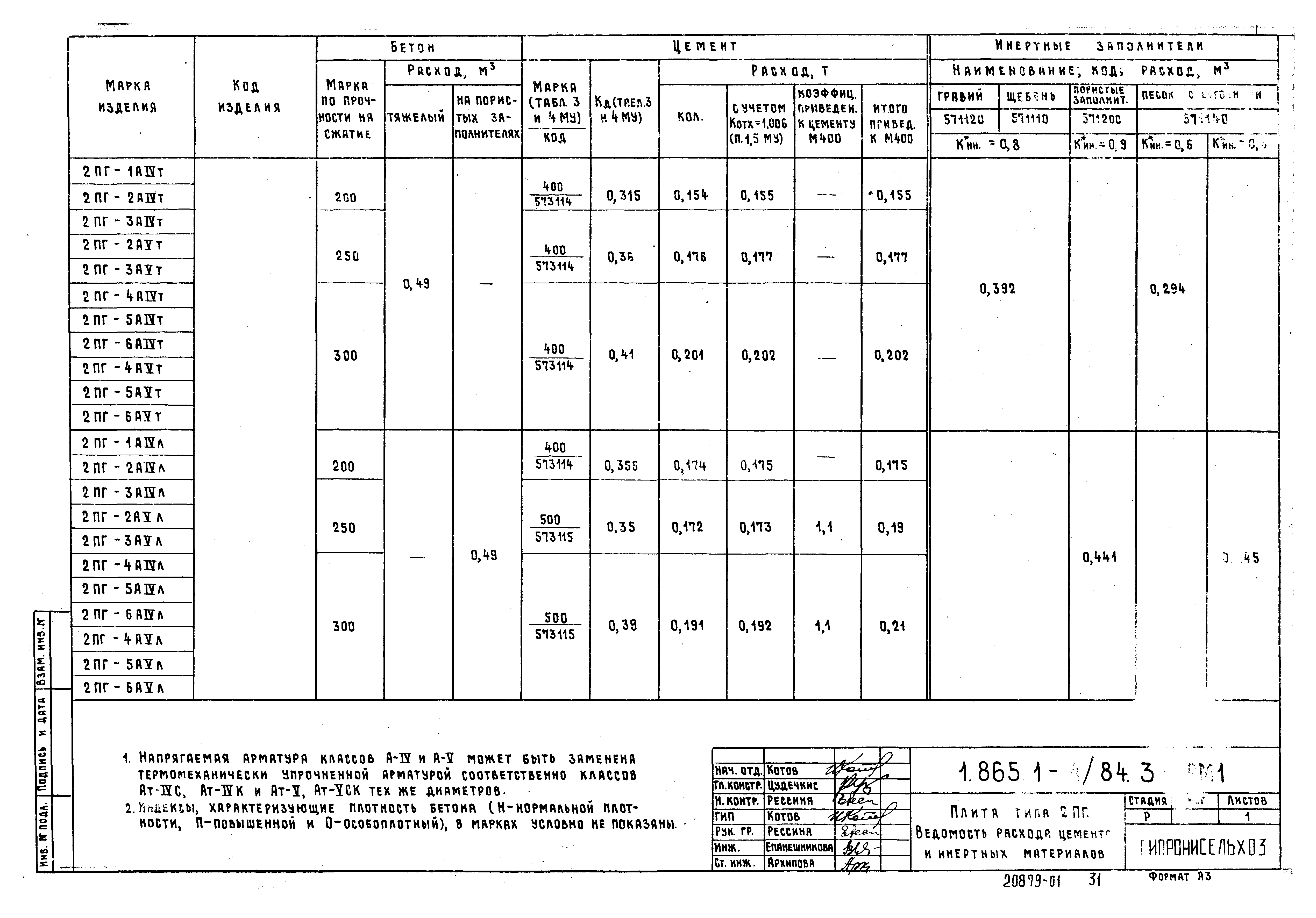 Серия 1.865.1-4/84