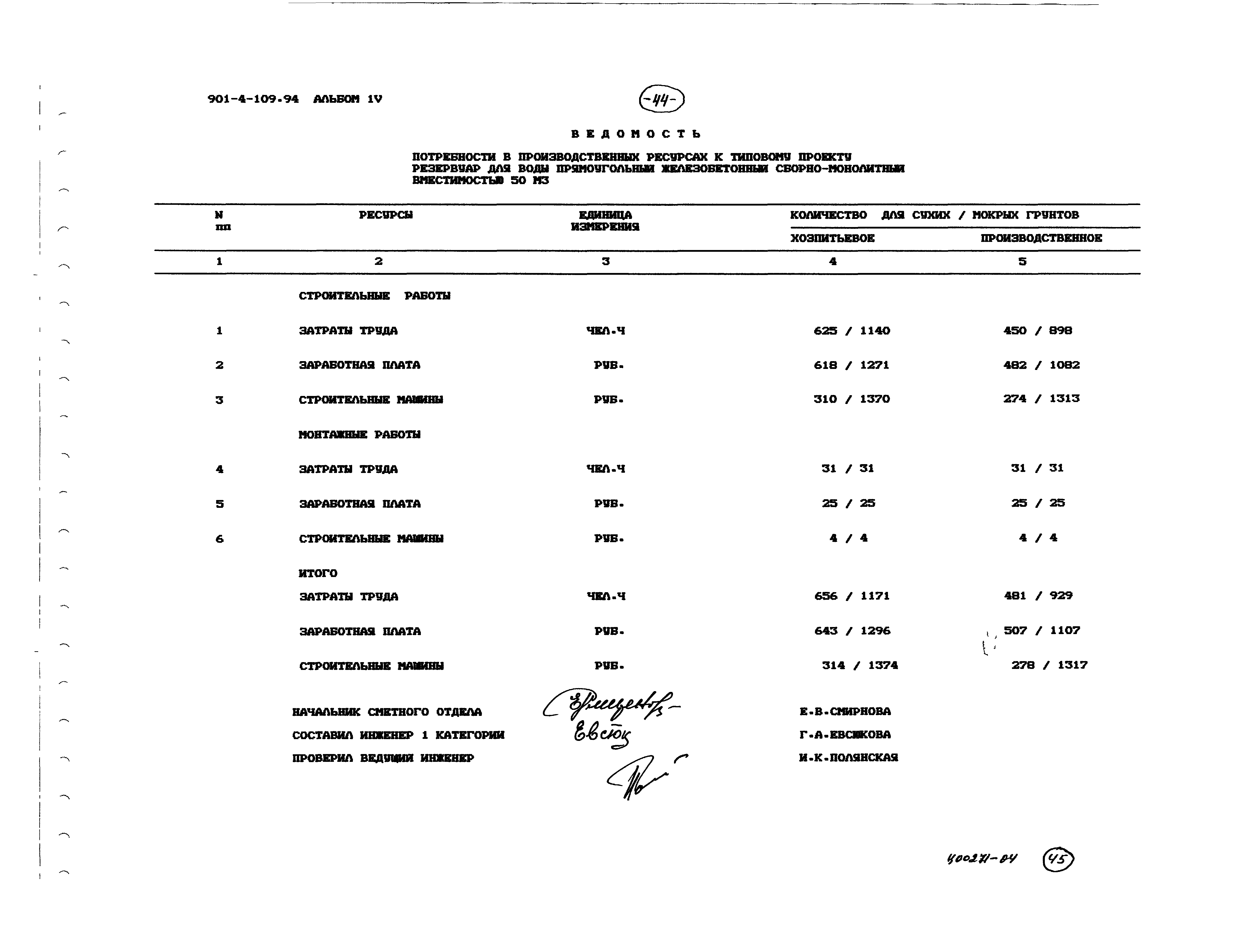 Типовой проект 901-4-109.94