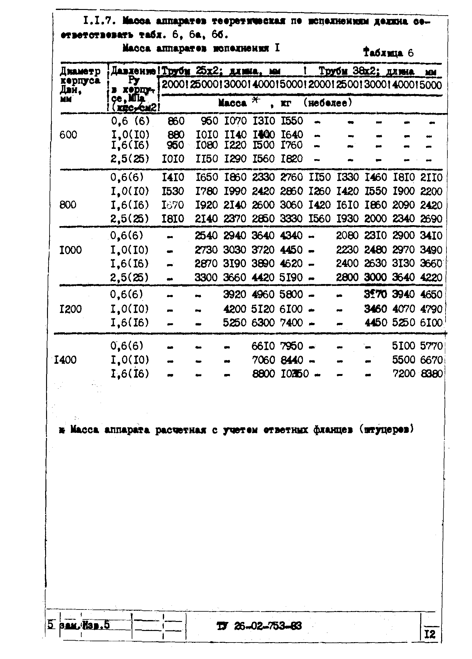 ТУ 26-02-753-83