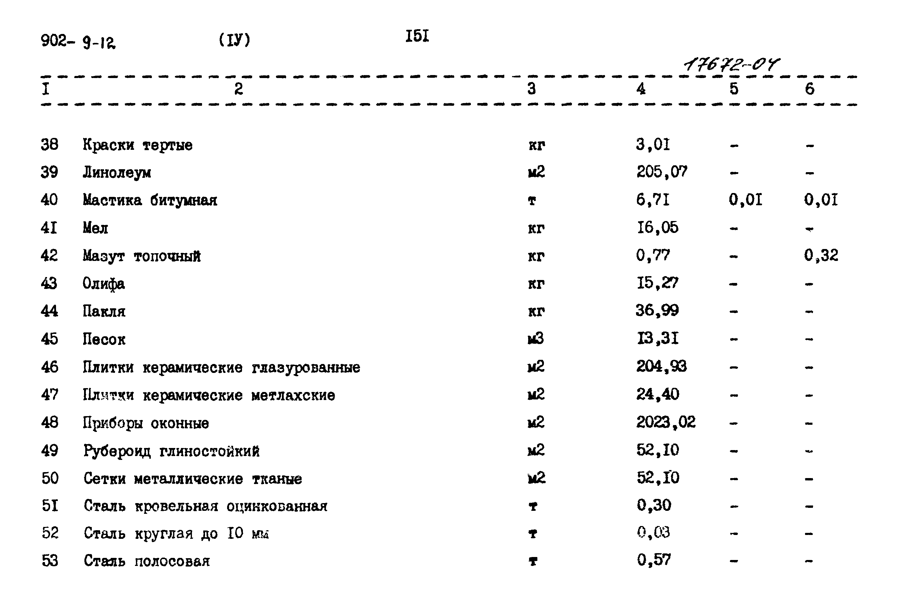 Типовой проект 902-9-12