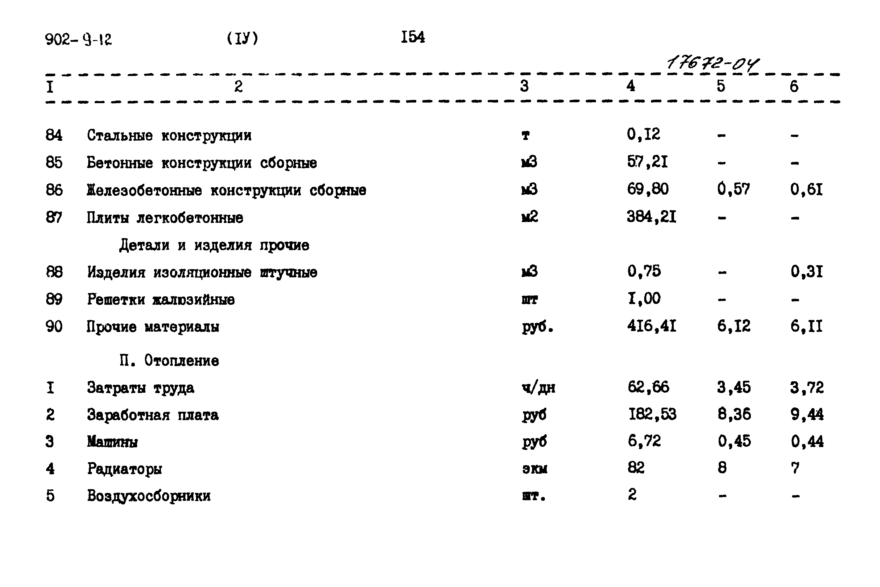 Типовой проект 902-9-12