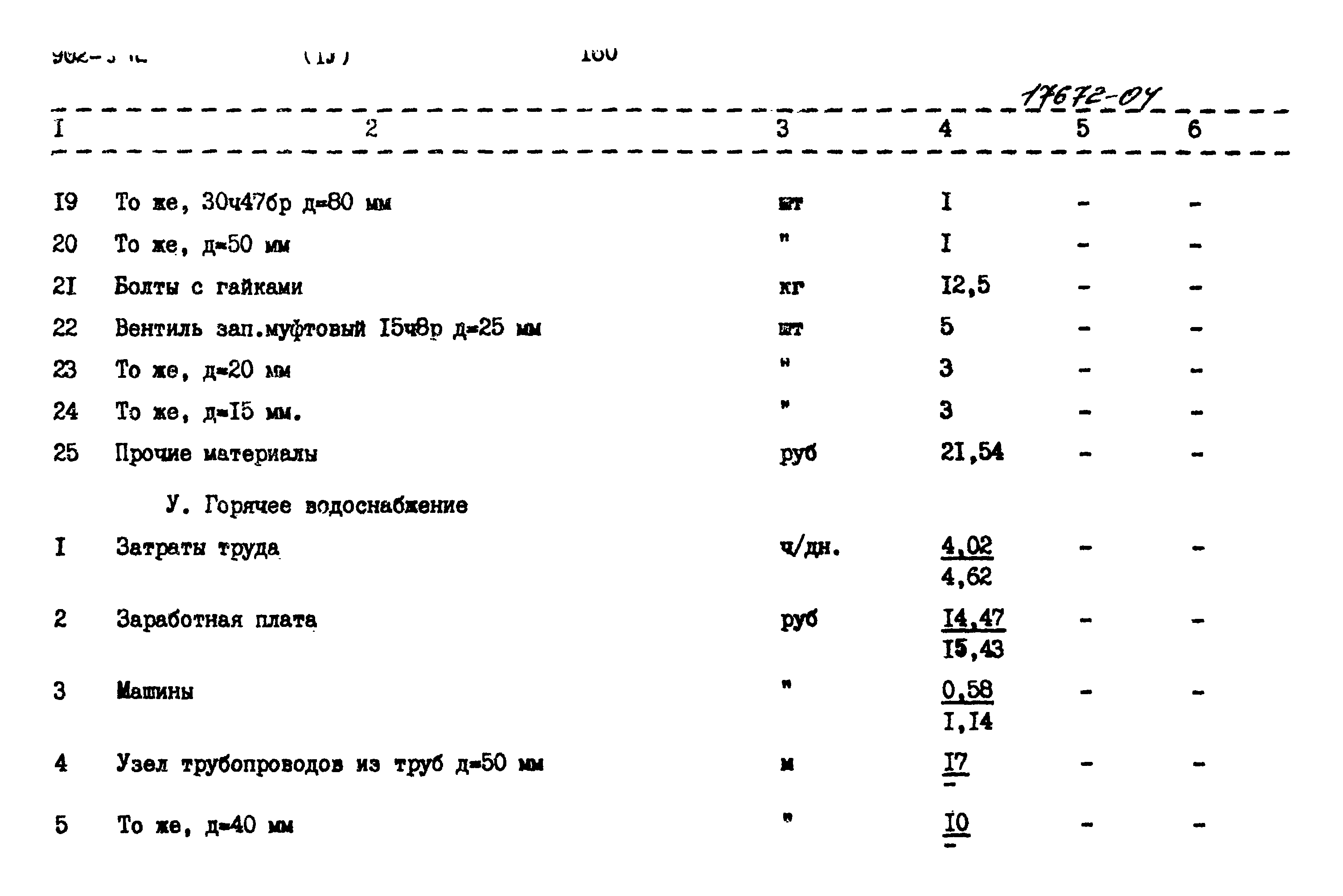 Типовой проект 902-9-12