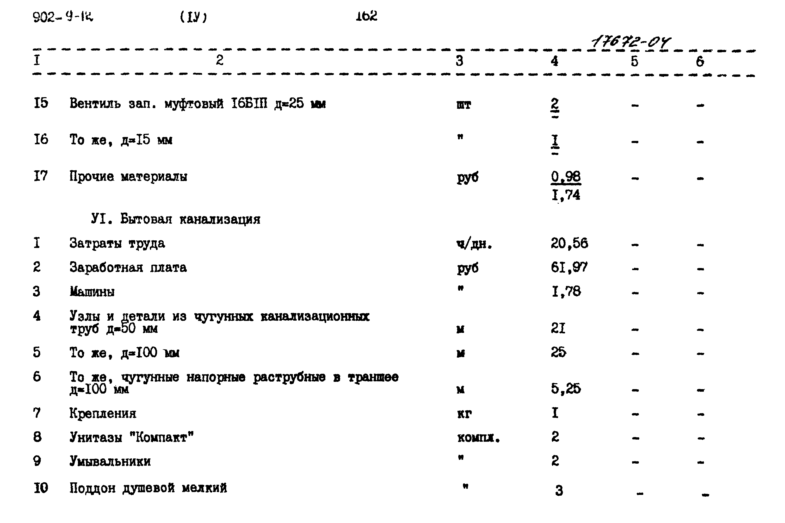 Типовой проект 902-9-12