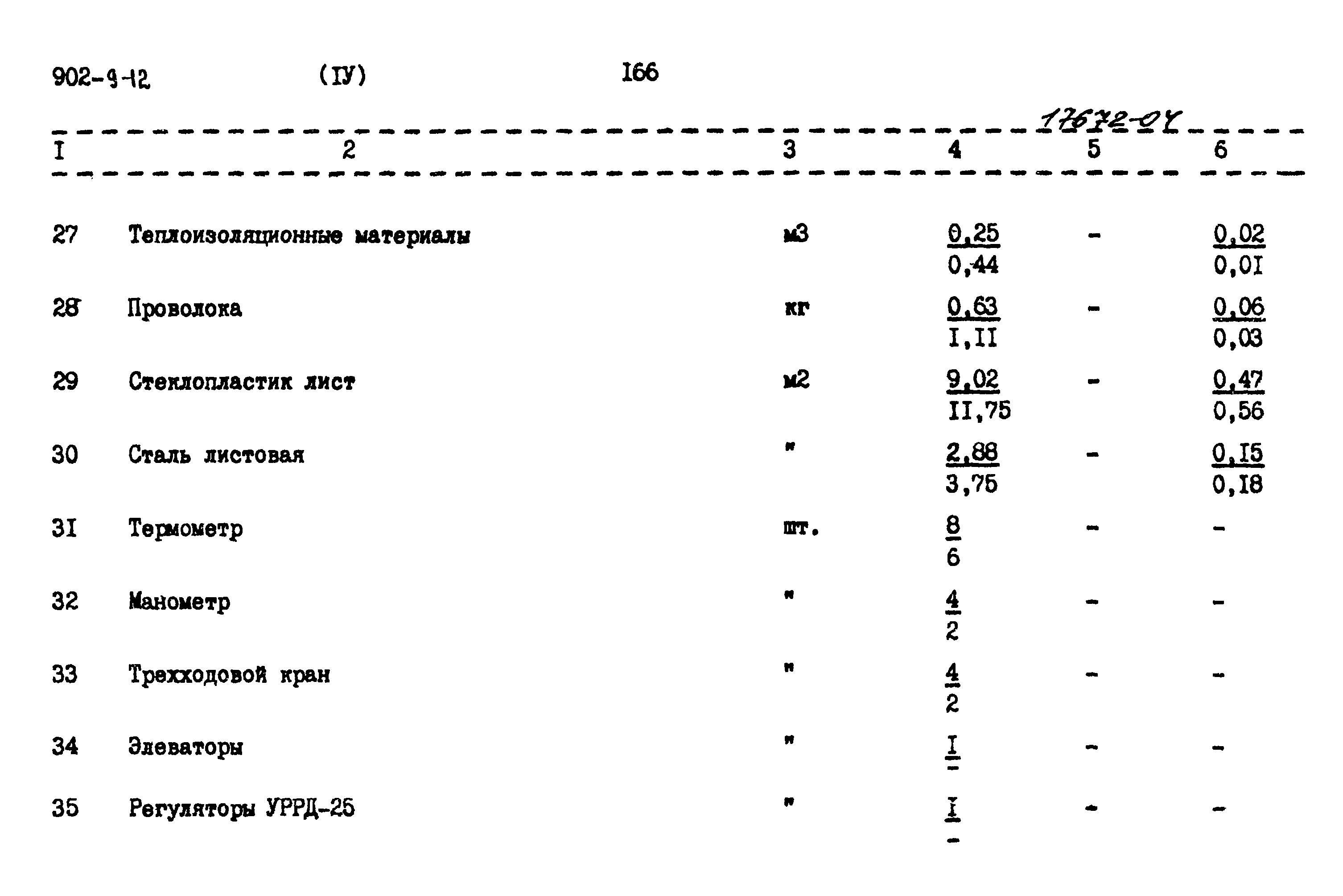 Типовой проект 902-9-12