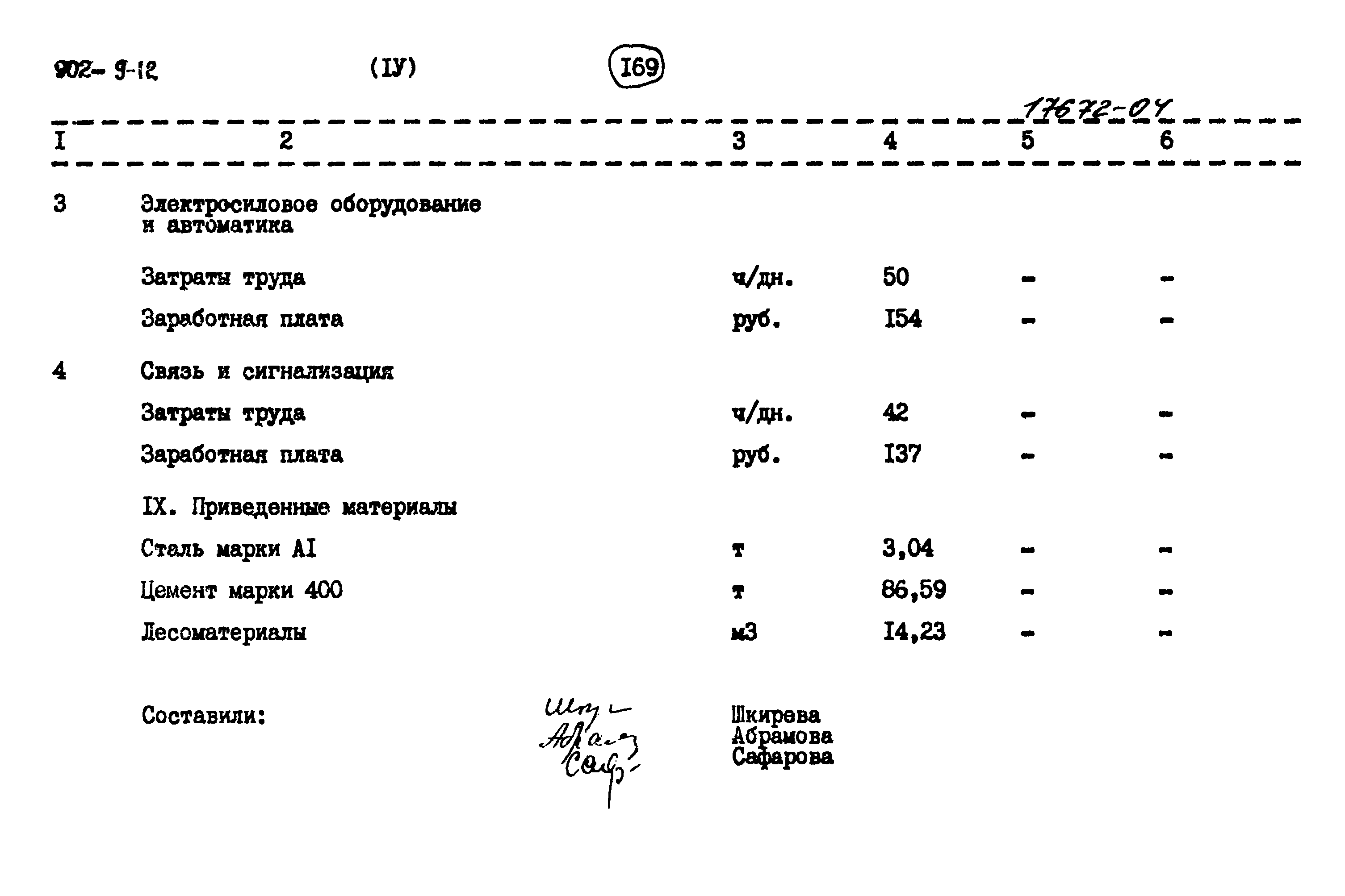 Типовой проект 902-9-12