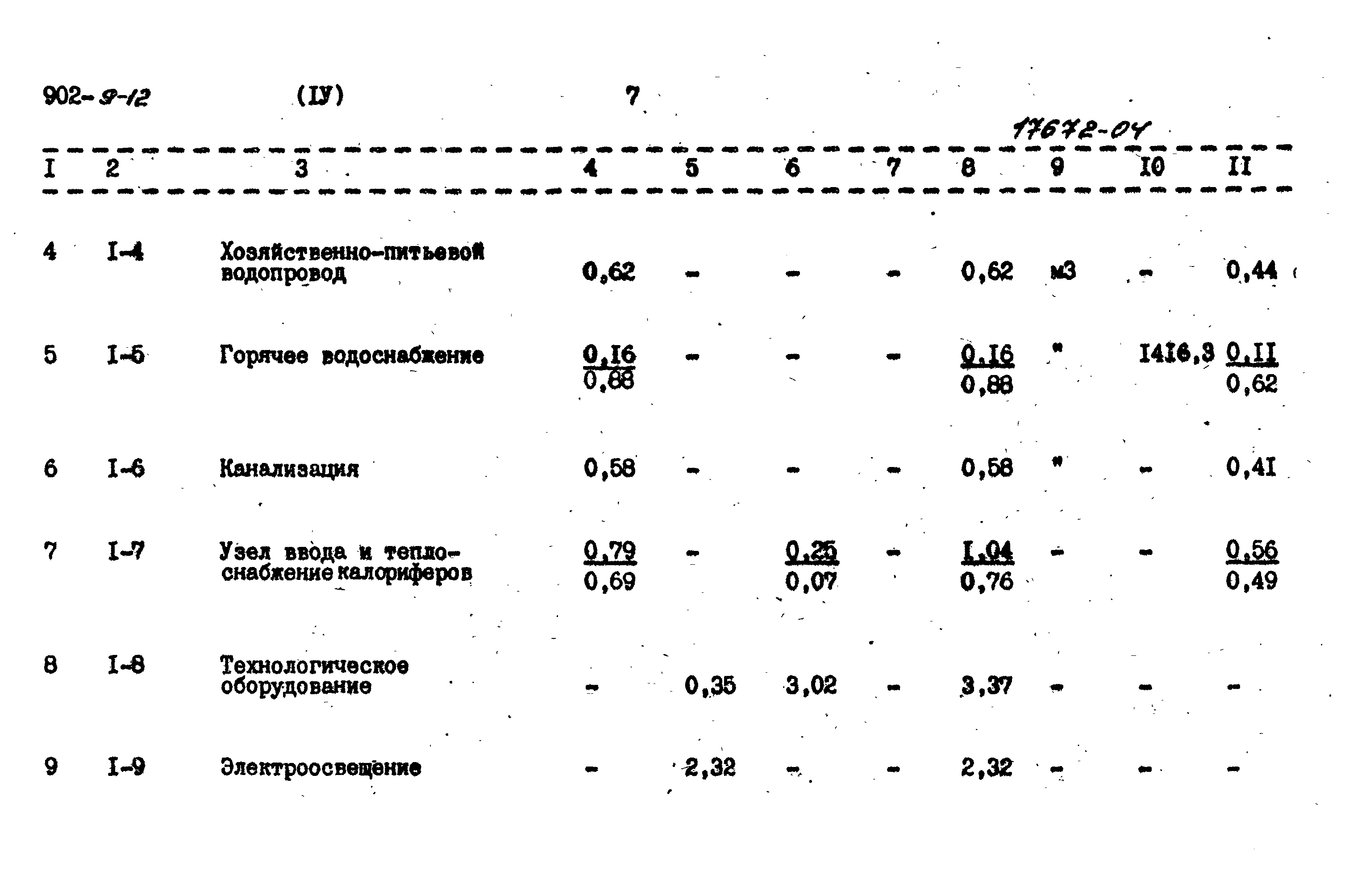 Типовой проект 902-9-12