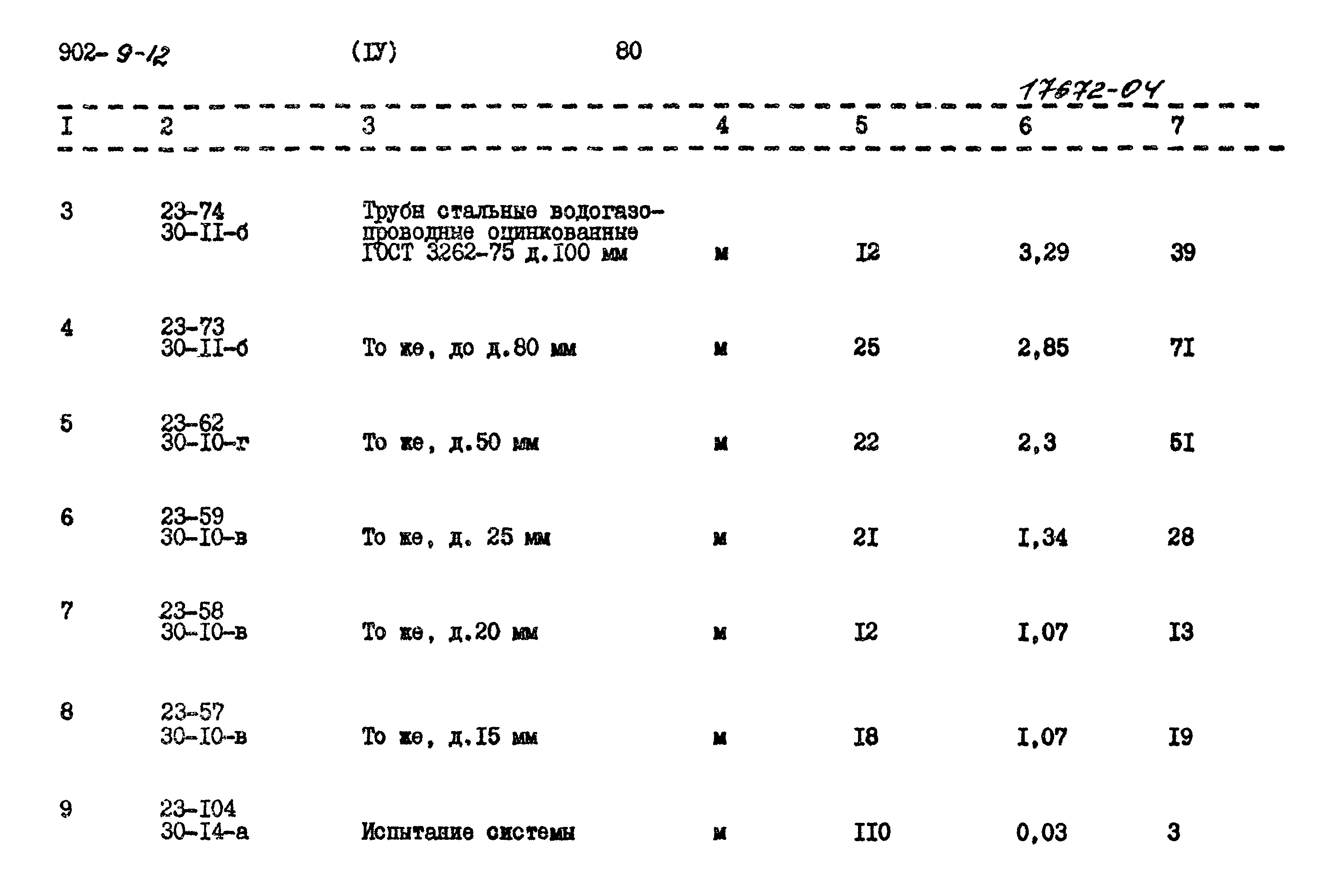 Типовой проект 902-9-12