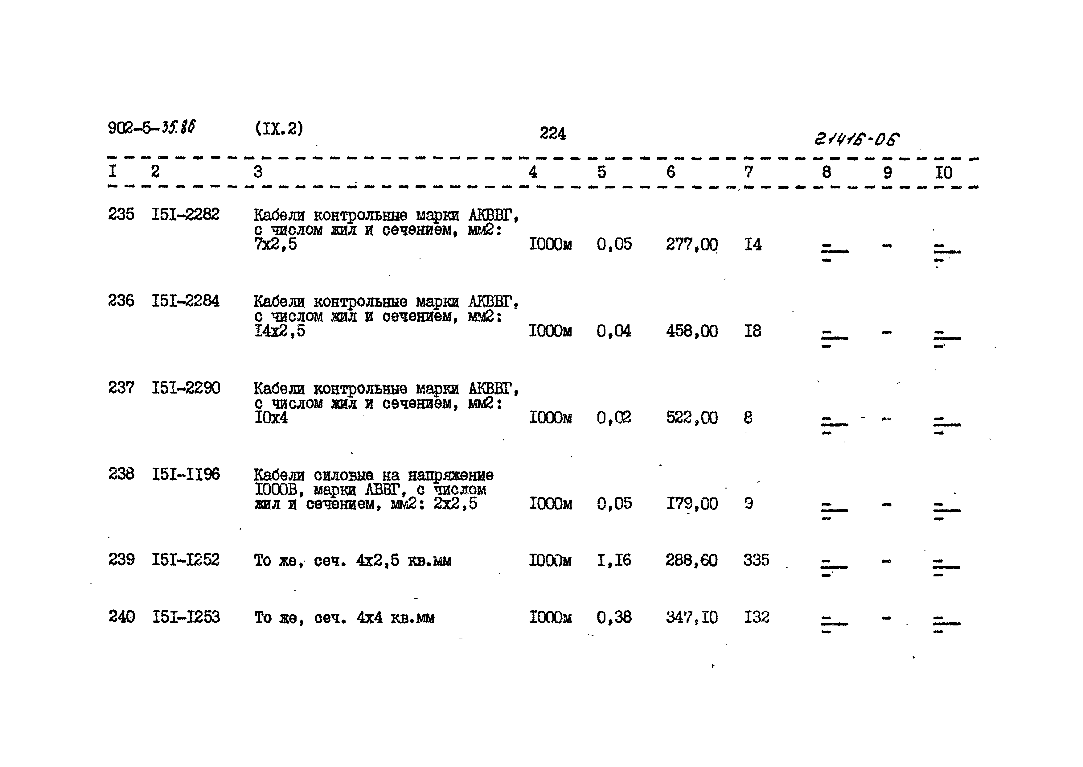 Типовой проект 902-5-35.86