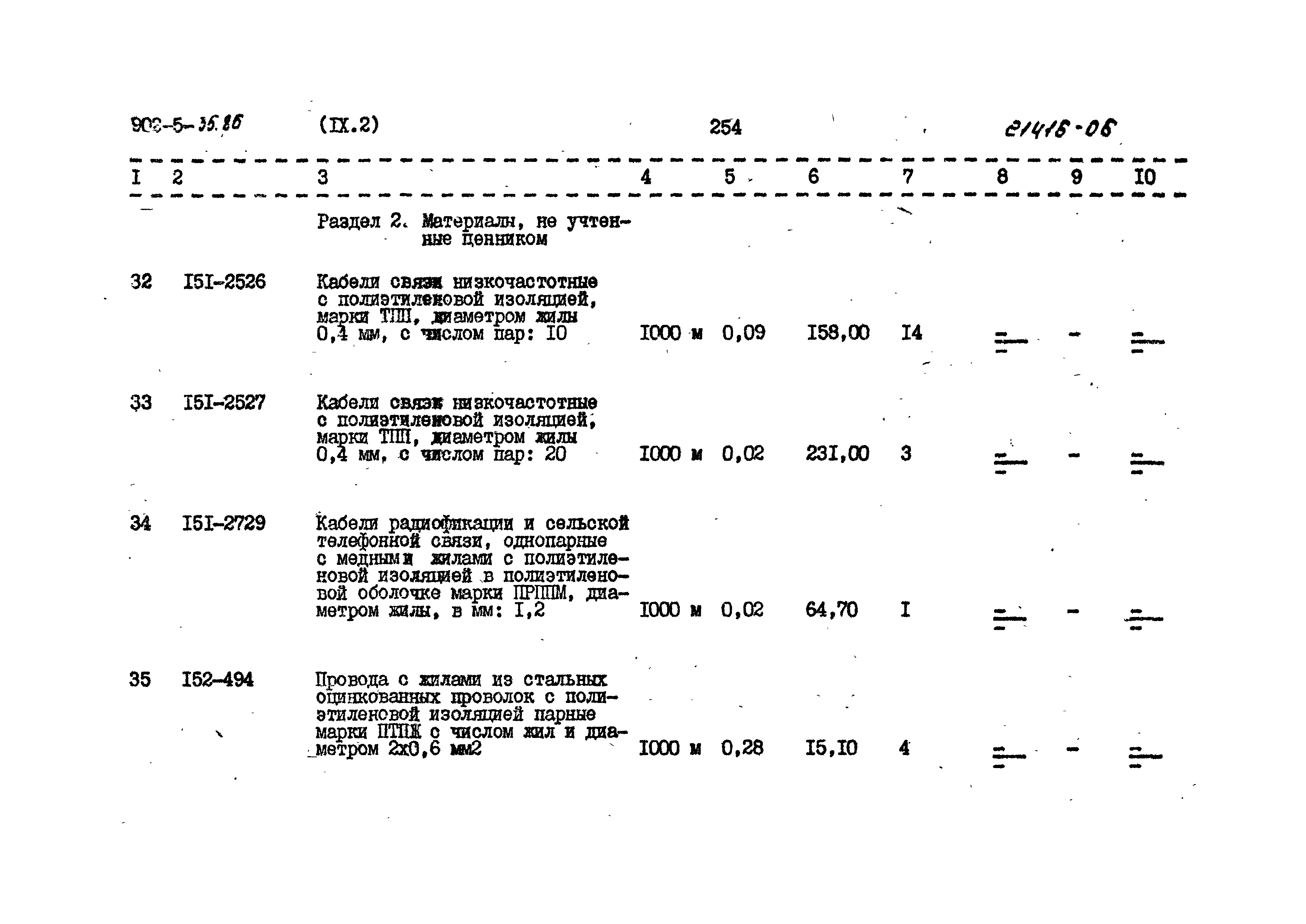 Типовой проект 902-5-35.86