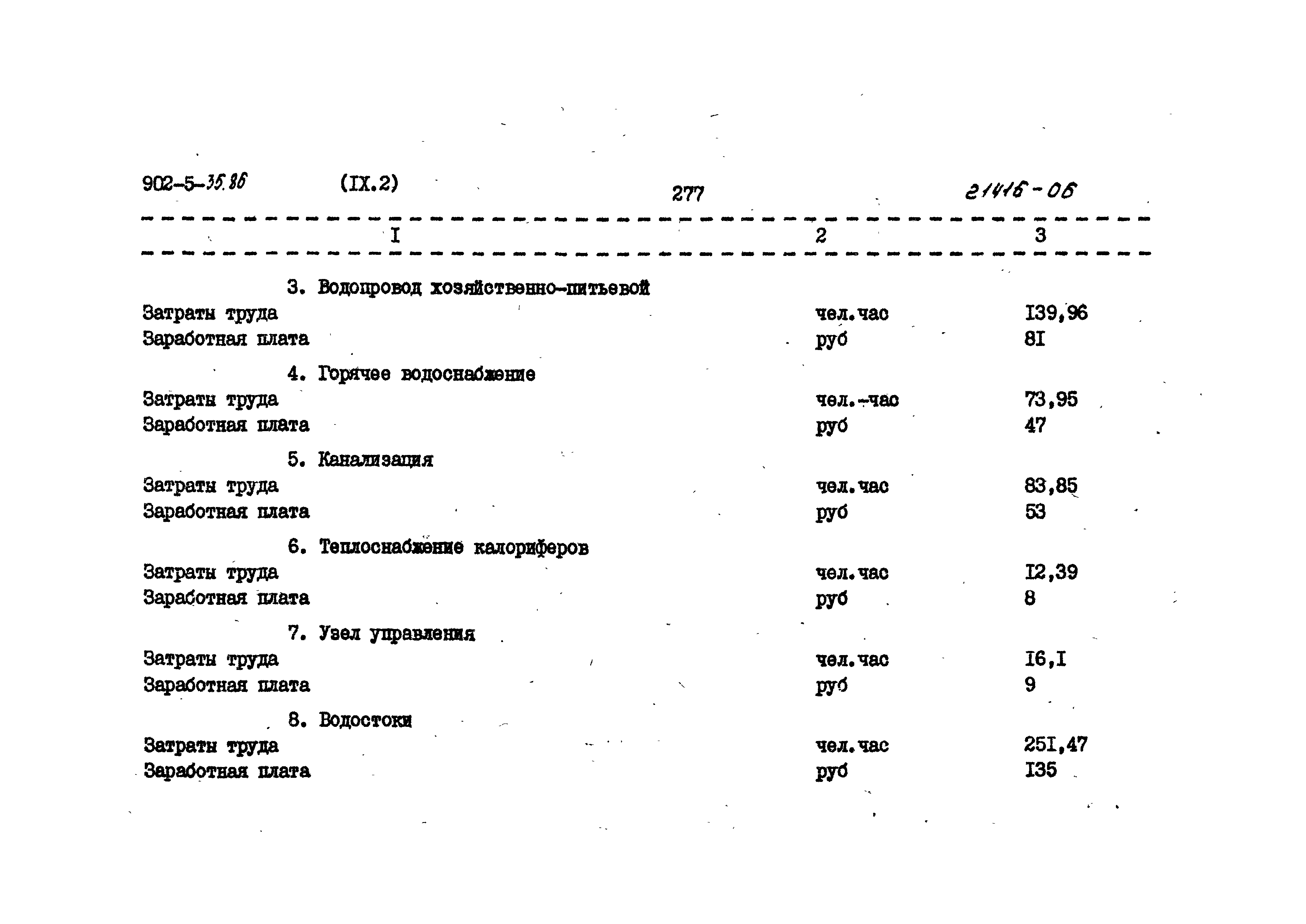 Типовой проект 902-5-35.86