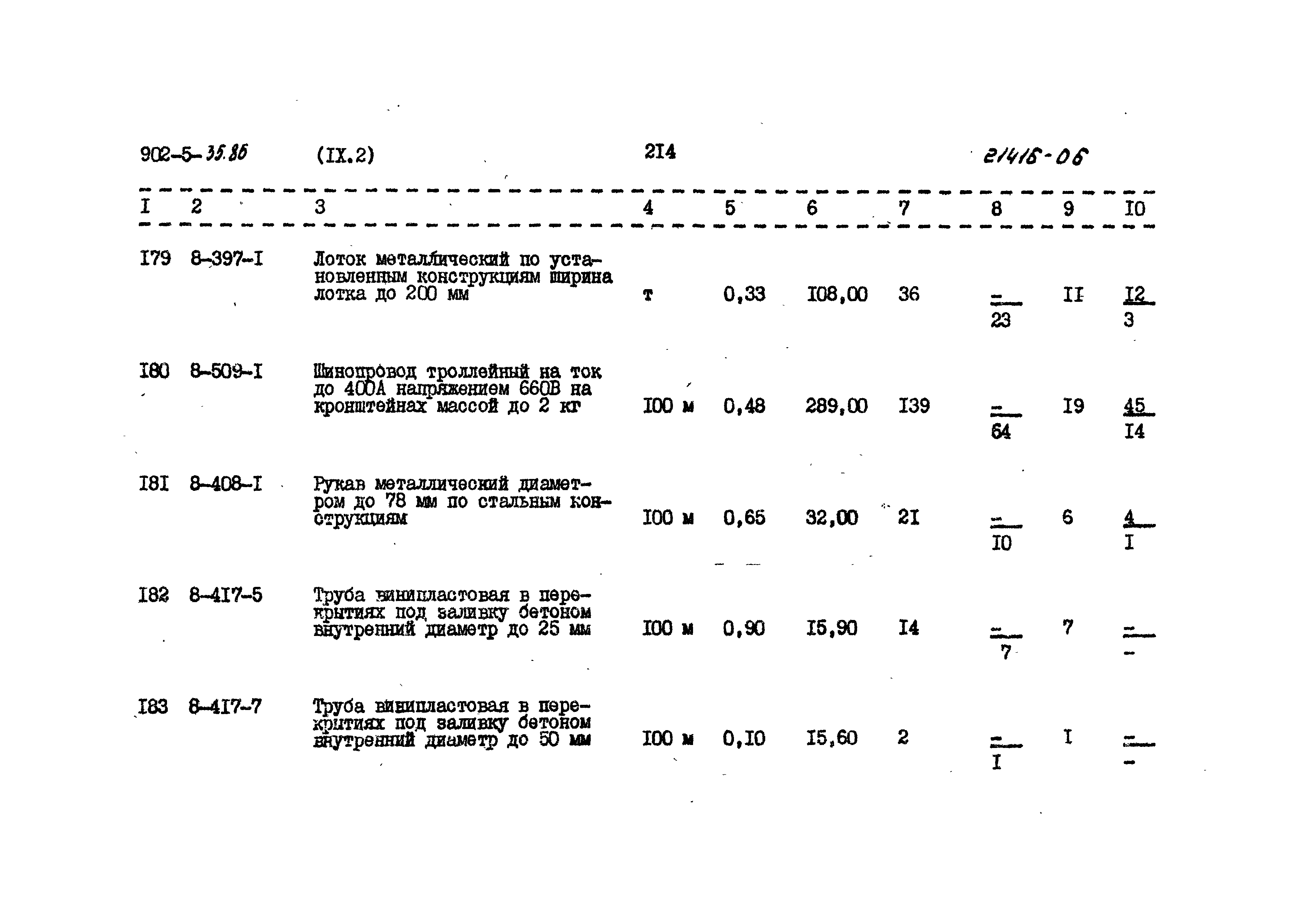 Типовой проект 902-5-35.86