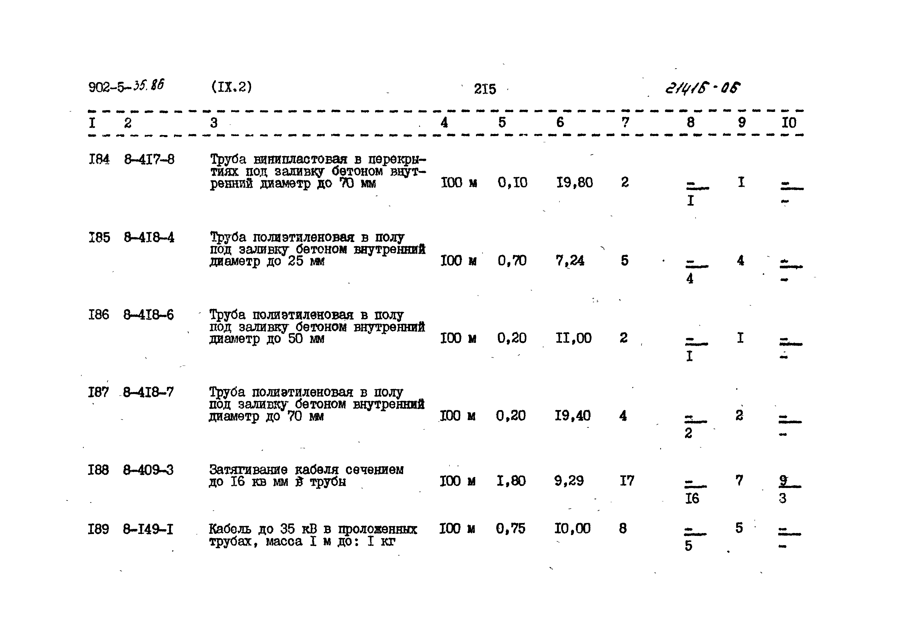 Типовой проект 902-5-35.86