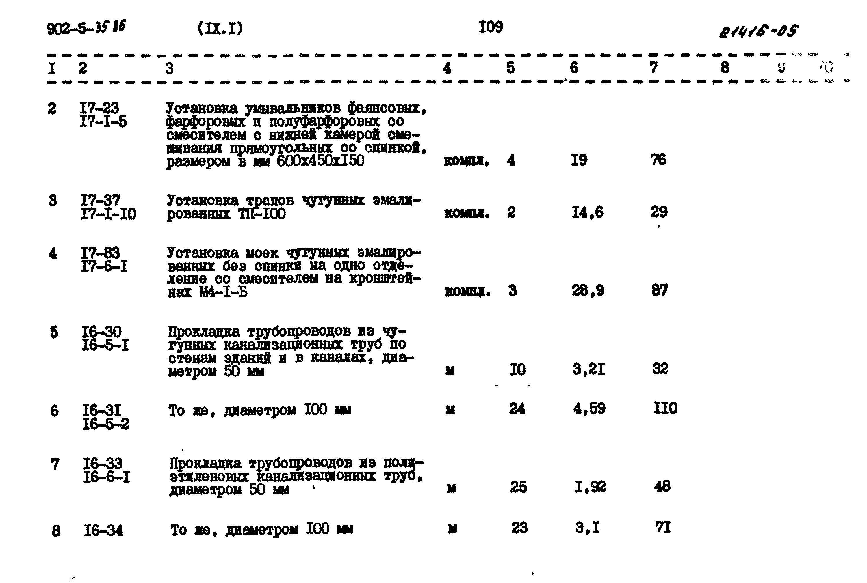 Типовой проект 902-5-35.86