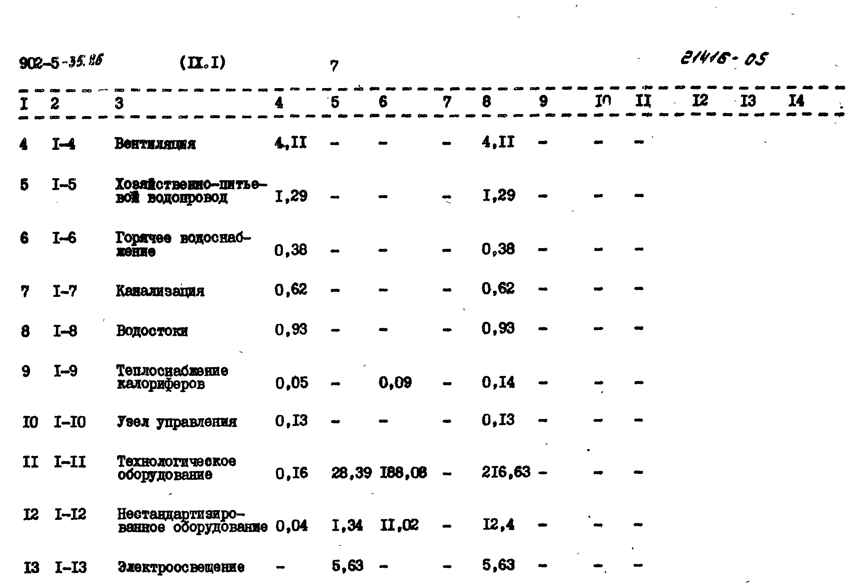 Типовой проект 902-5-35.86