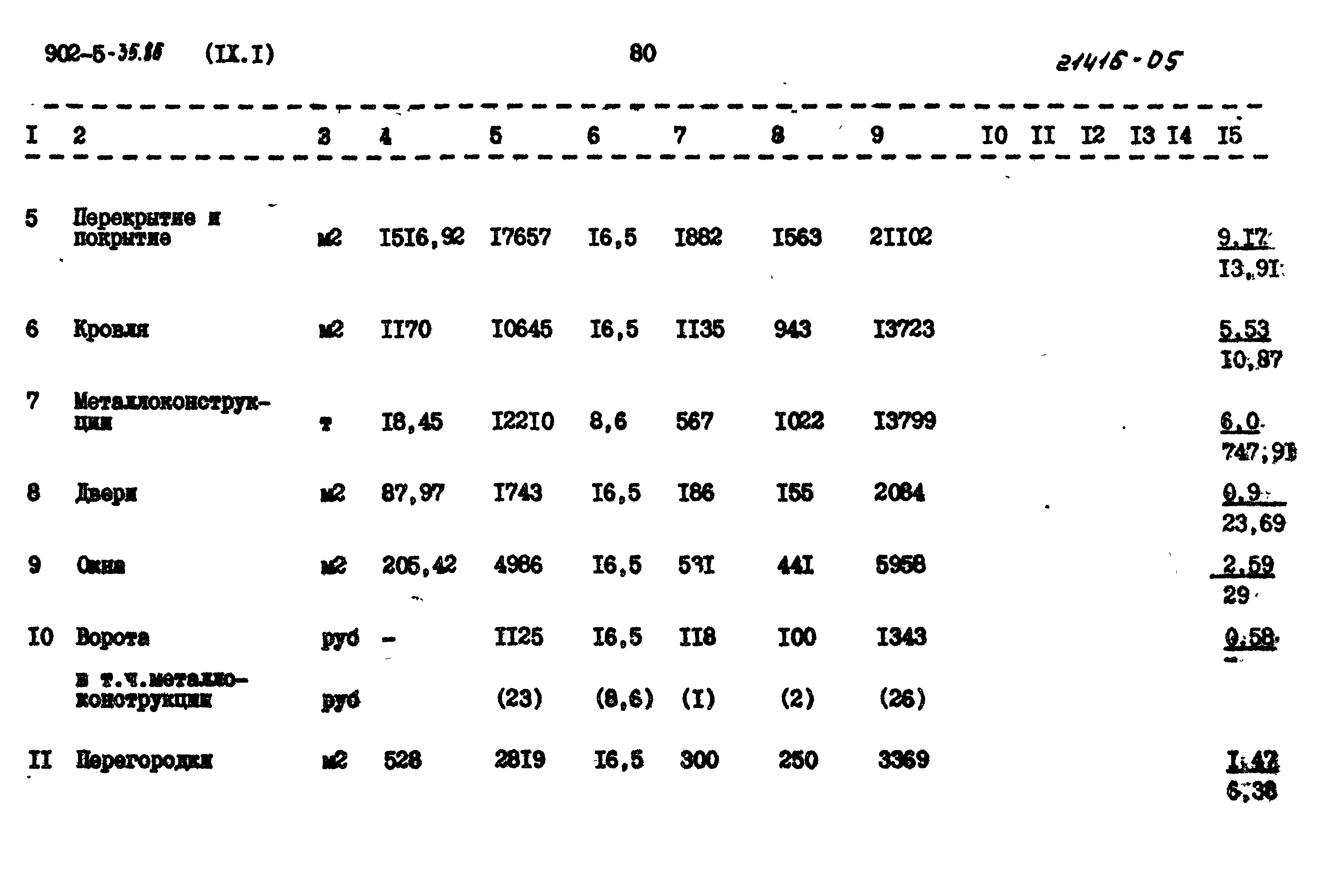 Типовой проект 902-5-35.86