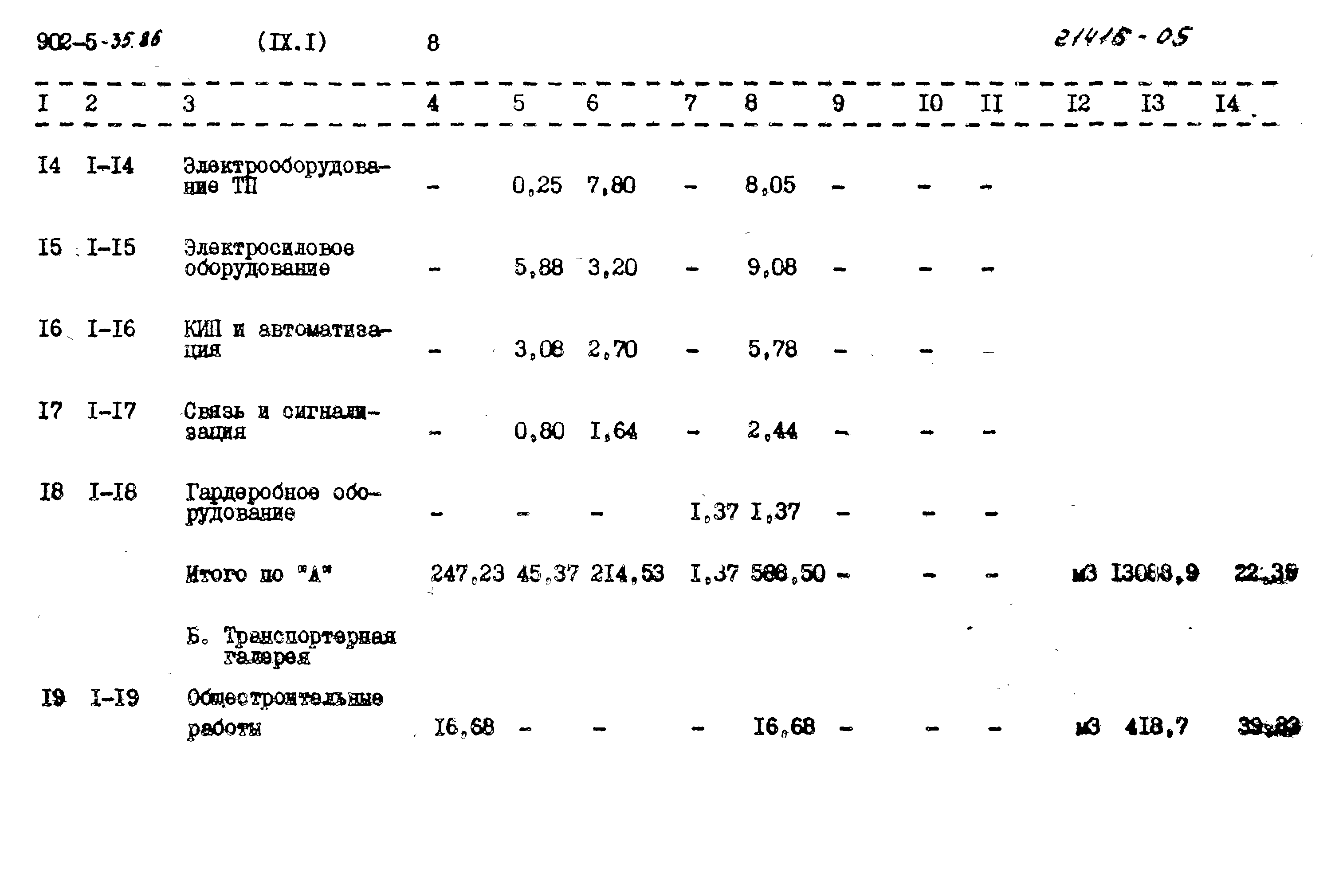 Типовой проект 902-5-35.86