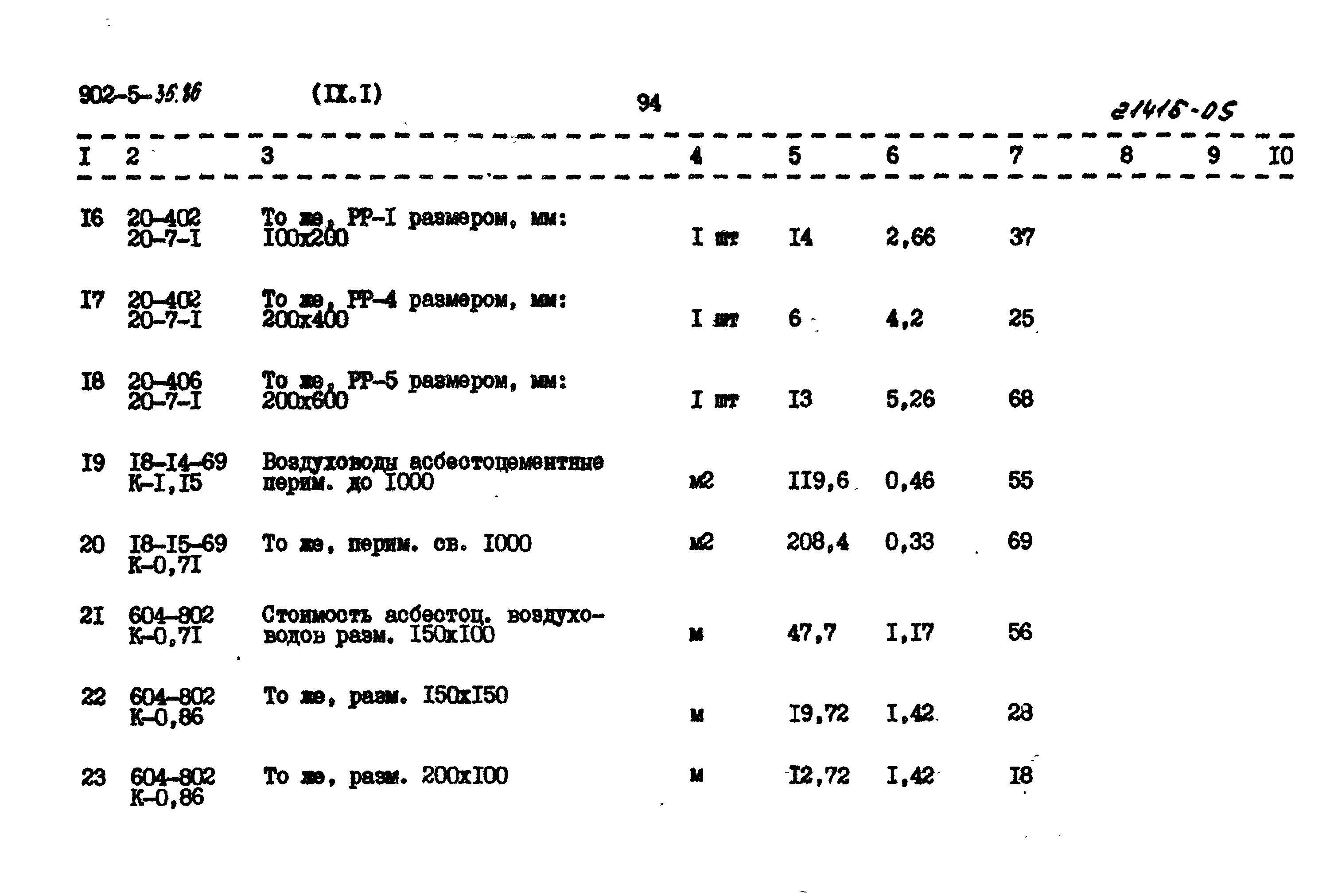 Типовой проект 902-5-35.86