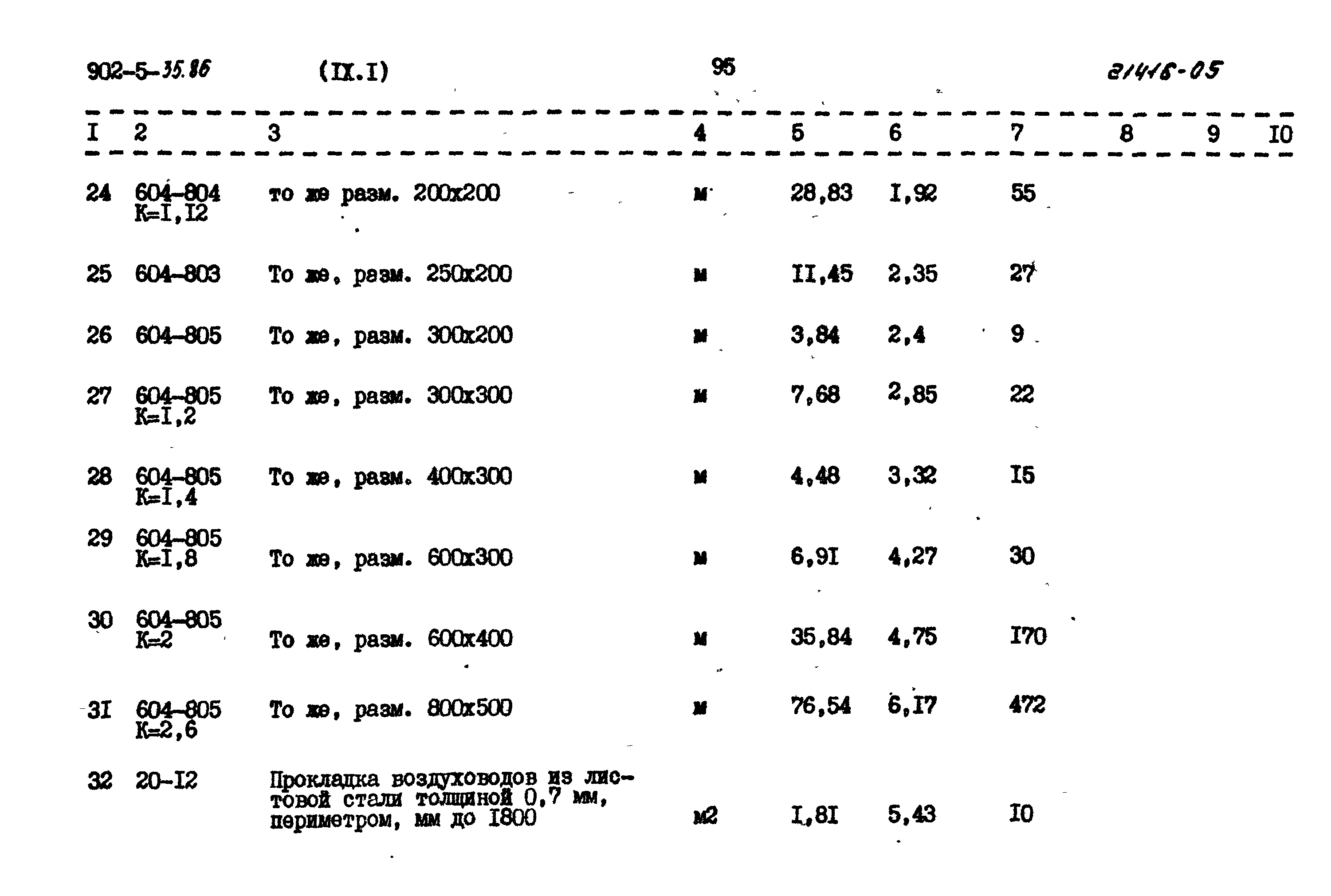 Типовой проект 902-5-35.86