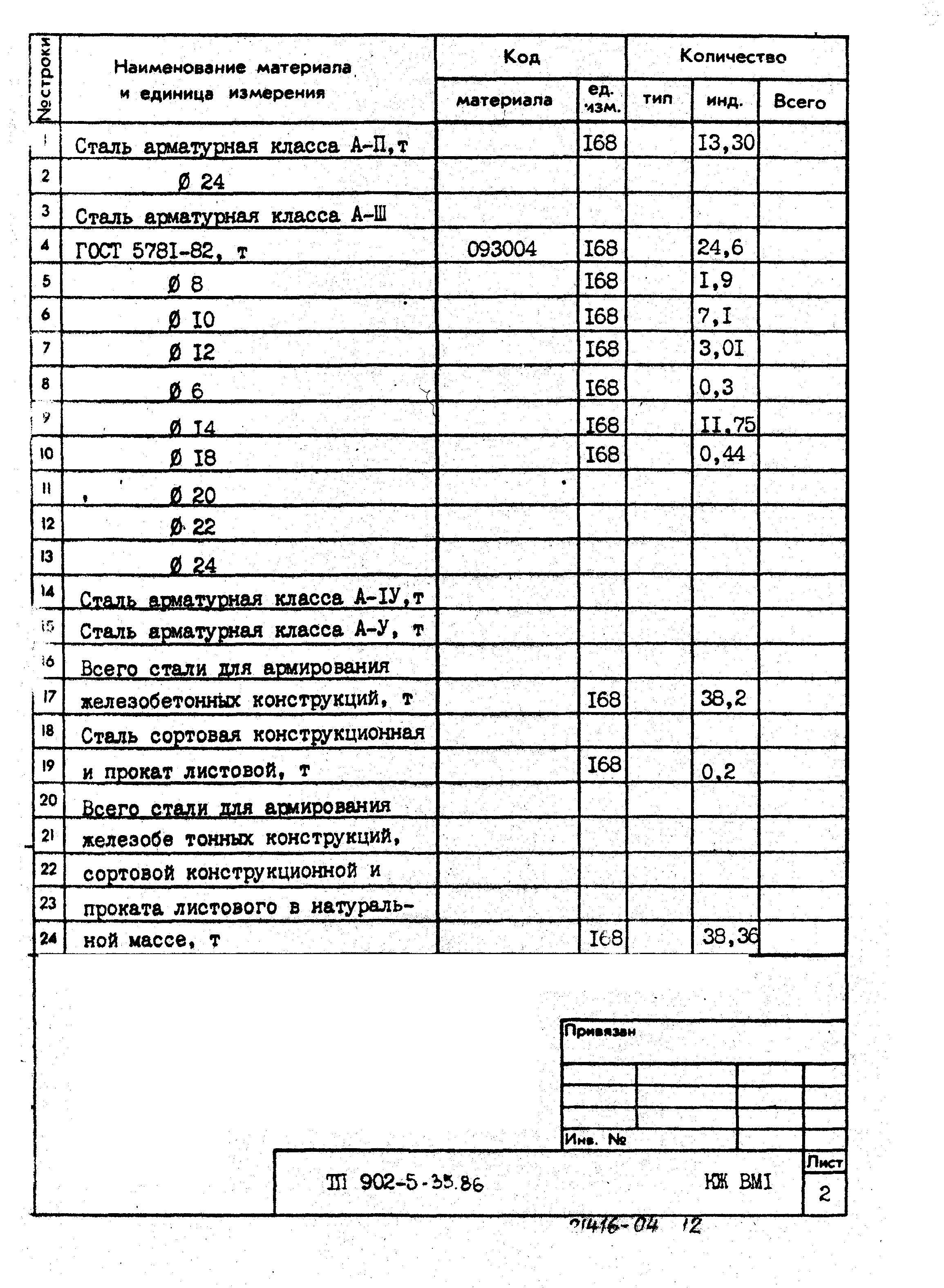 Типовой проект 902-5-35.86